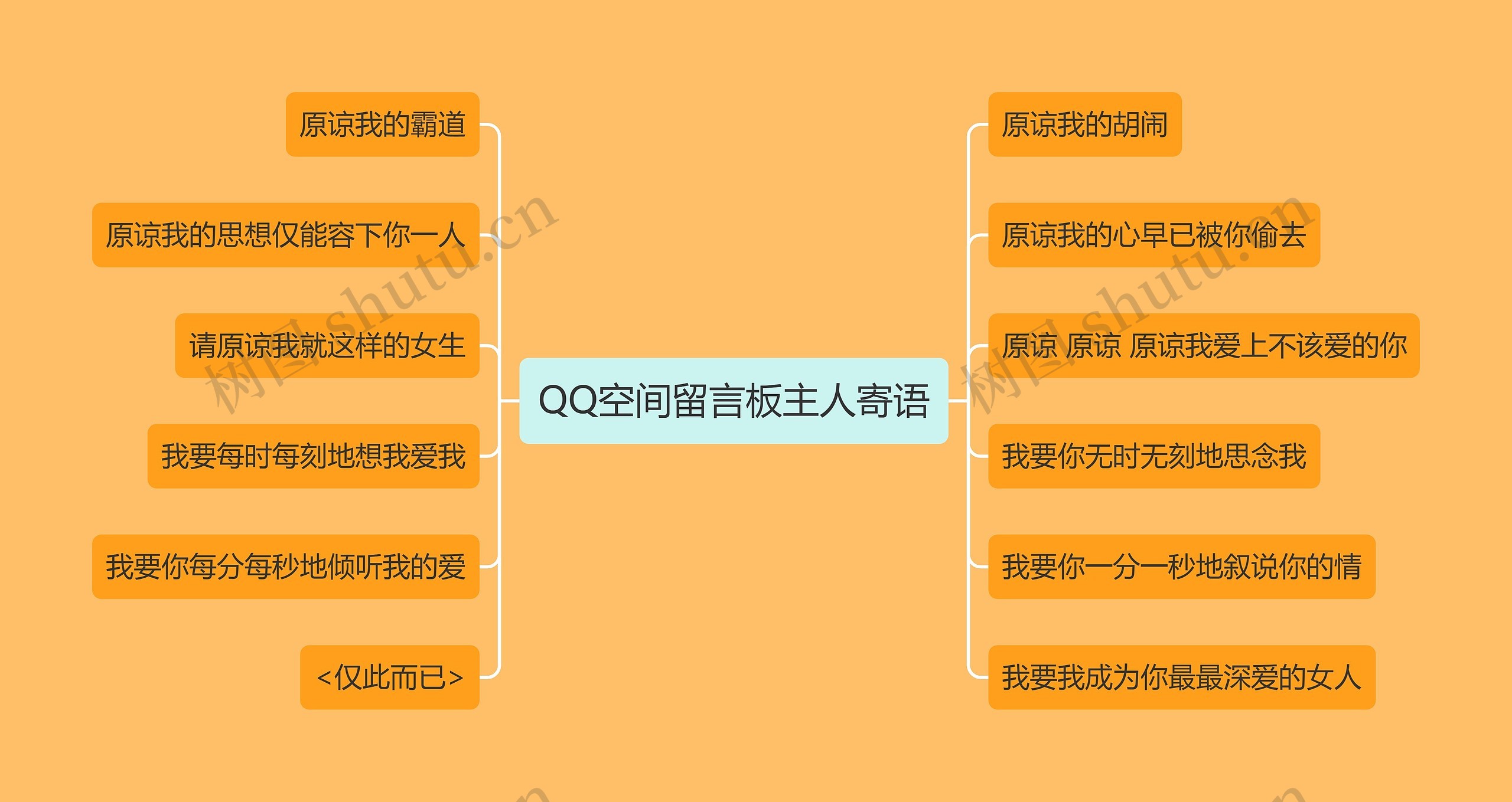 qq空间主人寄语大小=手机空间留言板主人寄语
