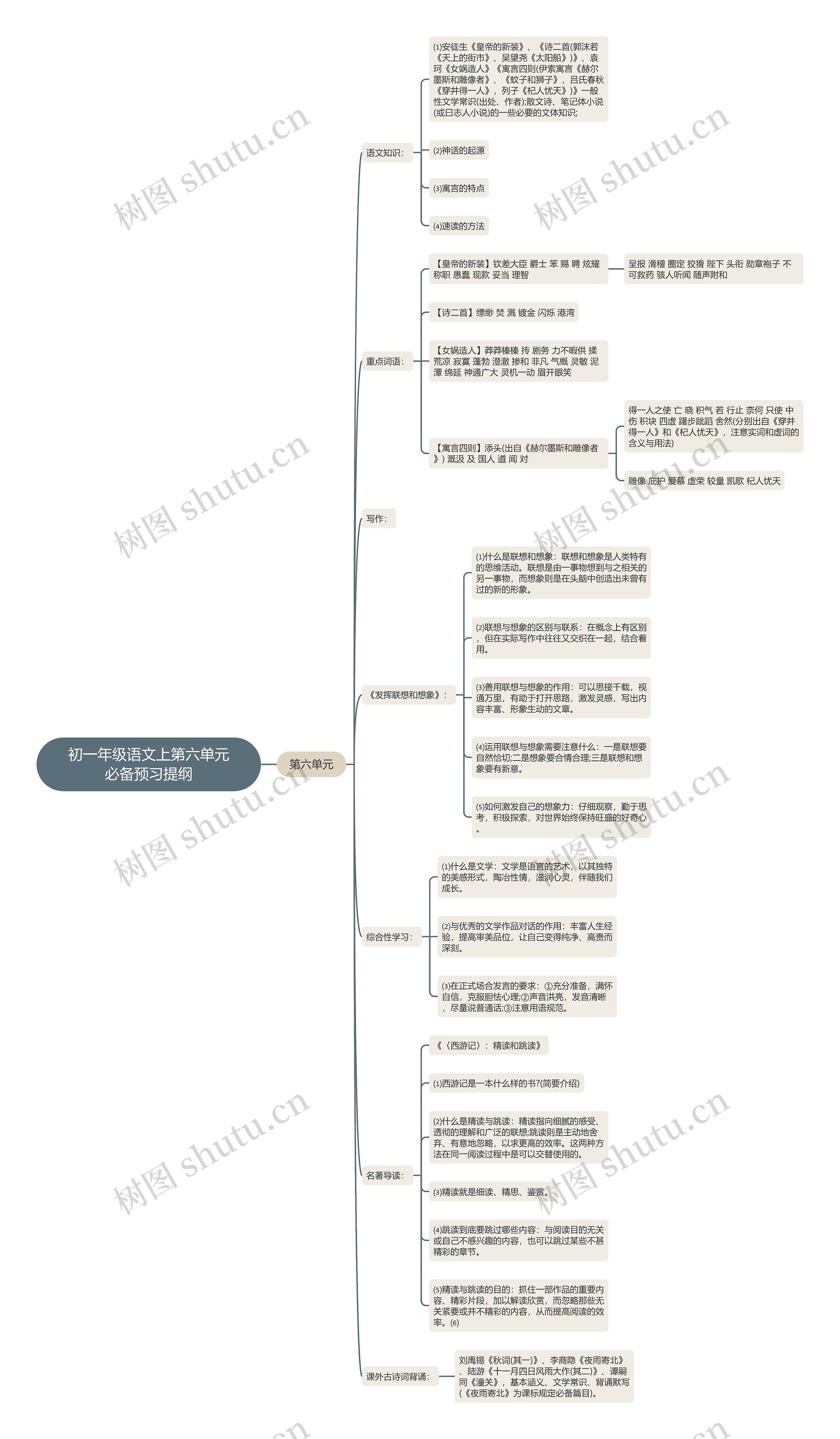 初一年级语文上第六单元必备预习提纲思维导图