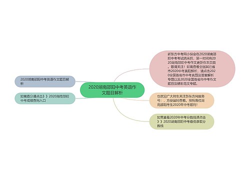 2020湖南邵阳中考英语作文题目解析