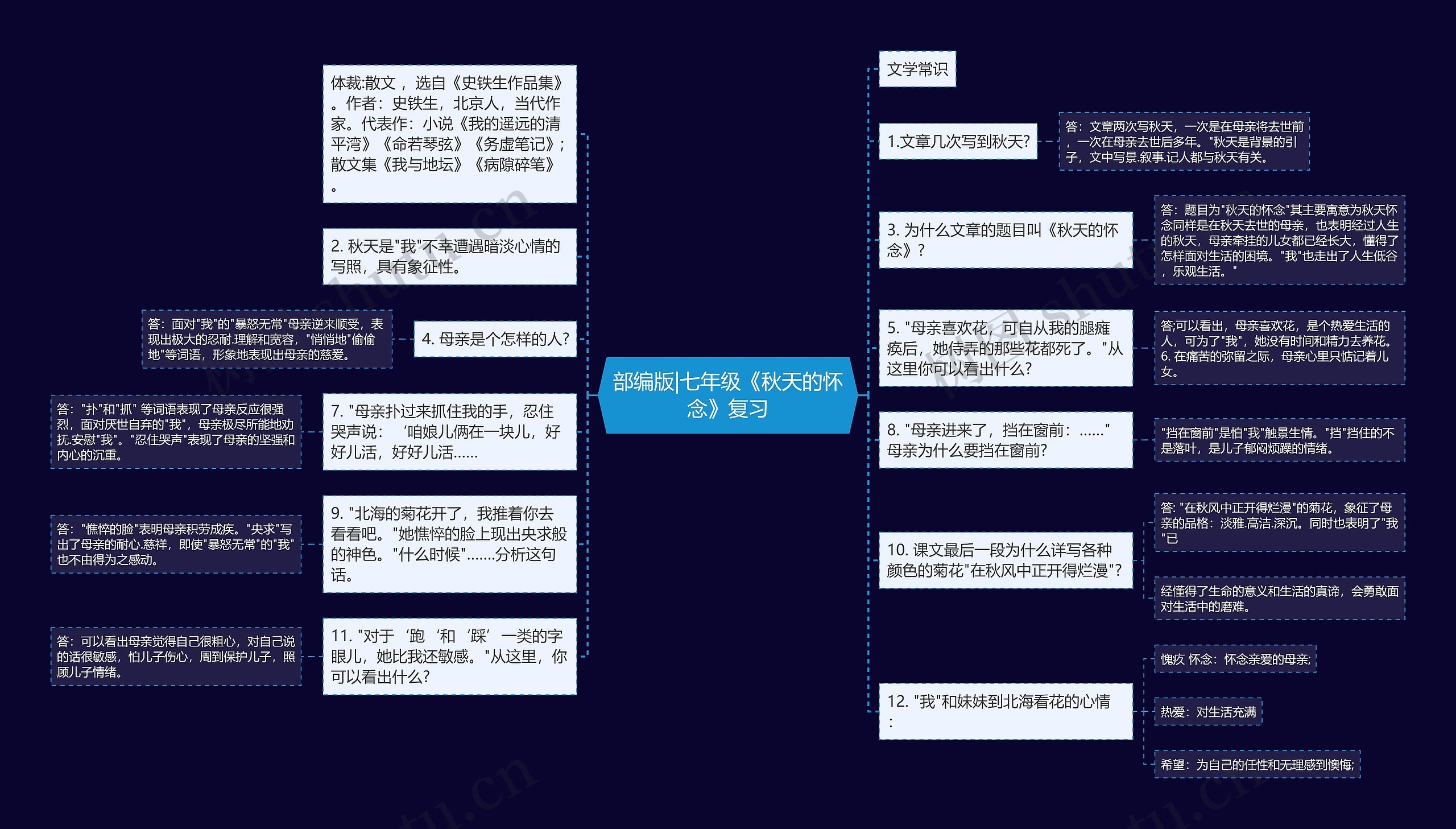 部编版|七年级《秋天的怀念》复习思维导图