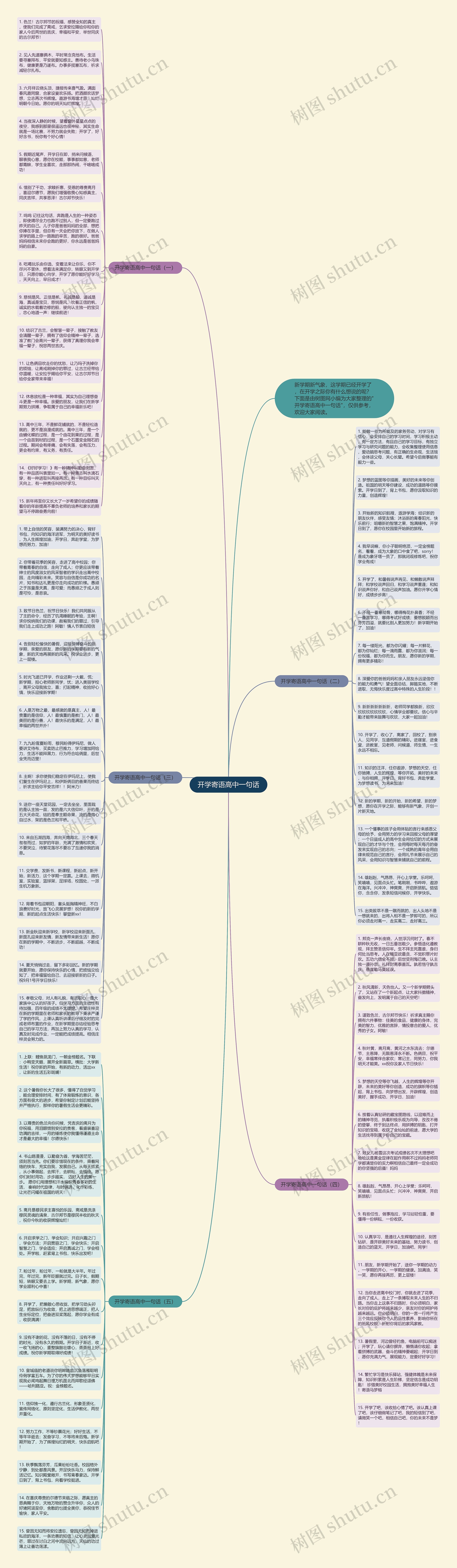 开学寄语高中一句话思维导图