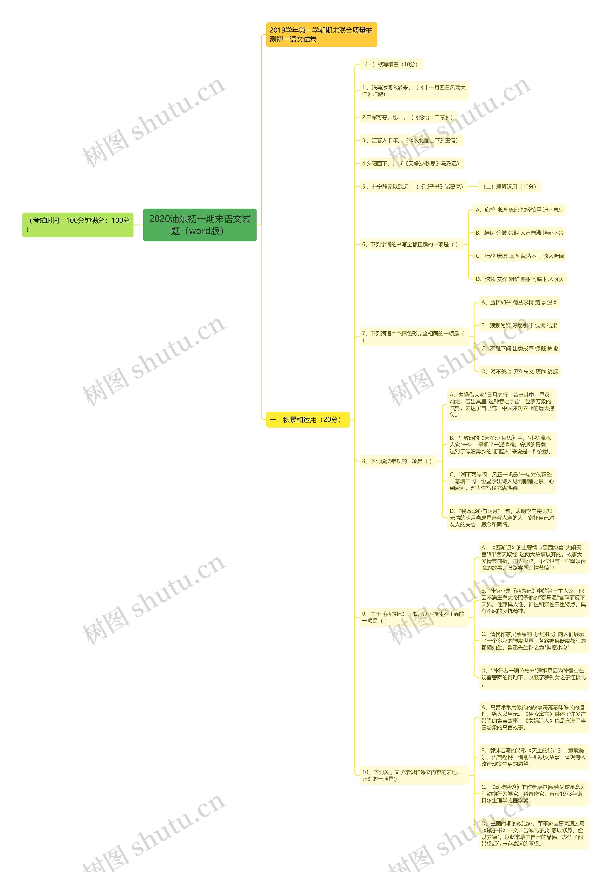 2020浦东初一期末语文试题（word版）思维导图