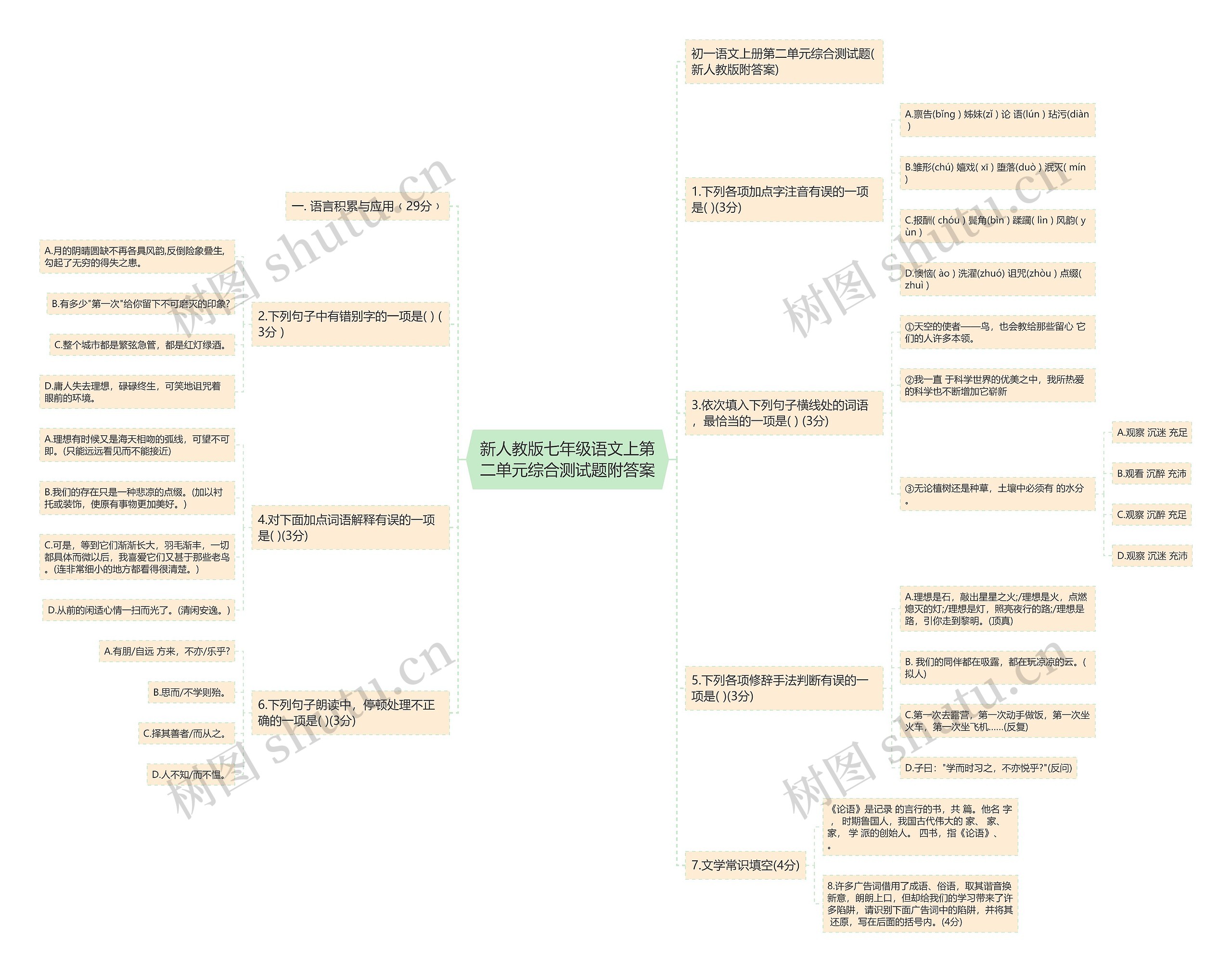 新人教版七年级语文上第二单元综合测试题附答案思维导图
