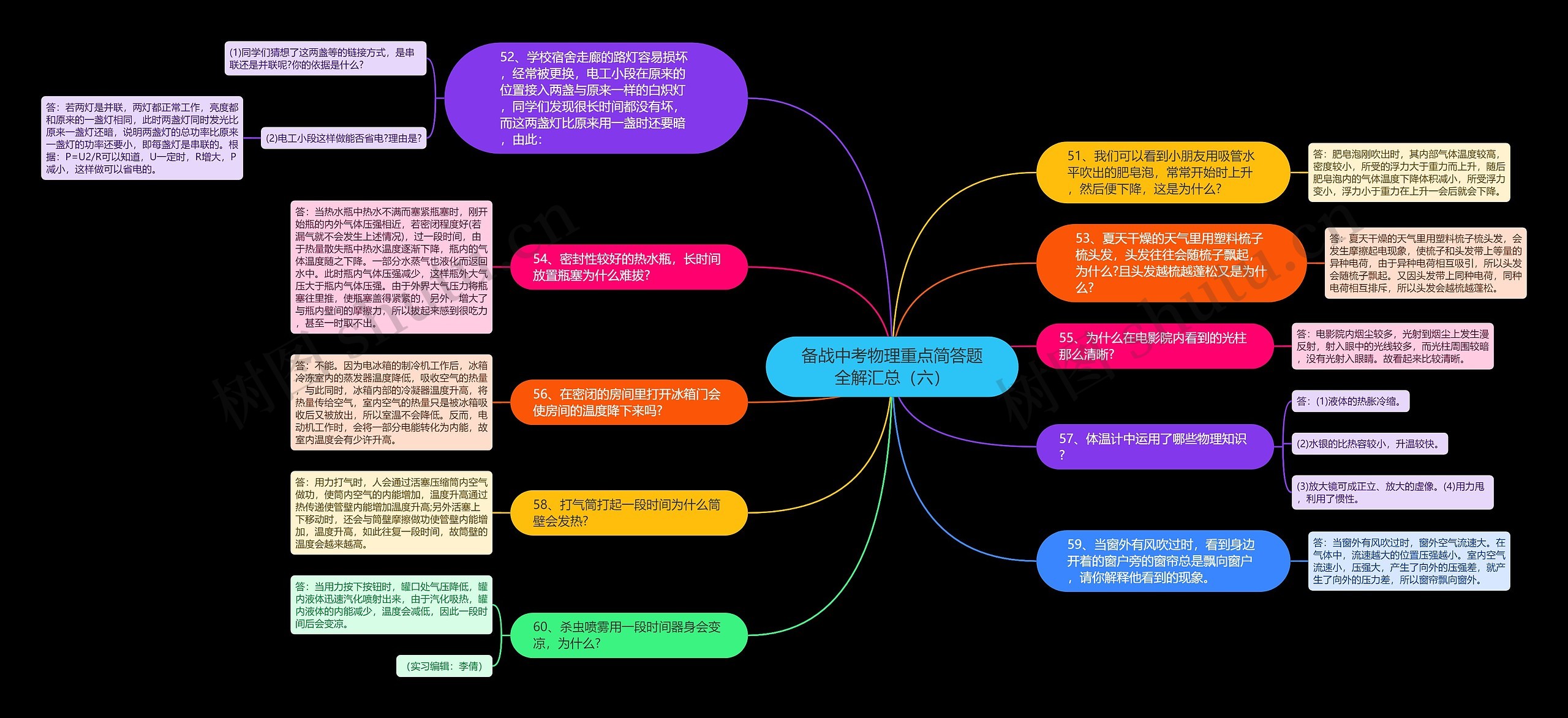 备战中考物理重点简答题全解汇总（六）