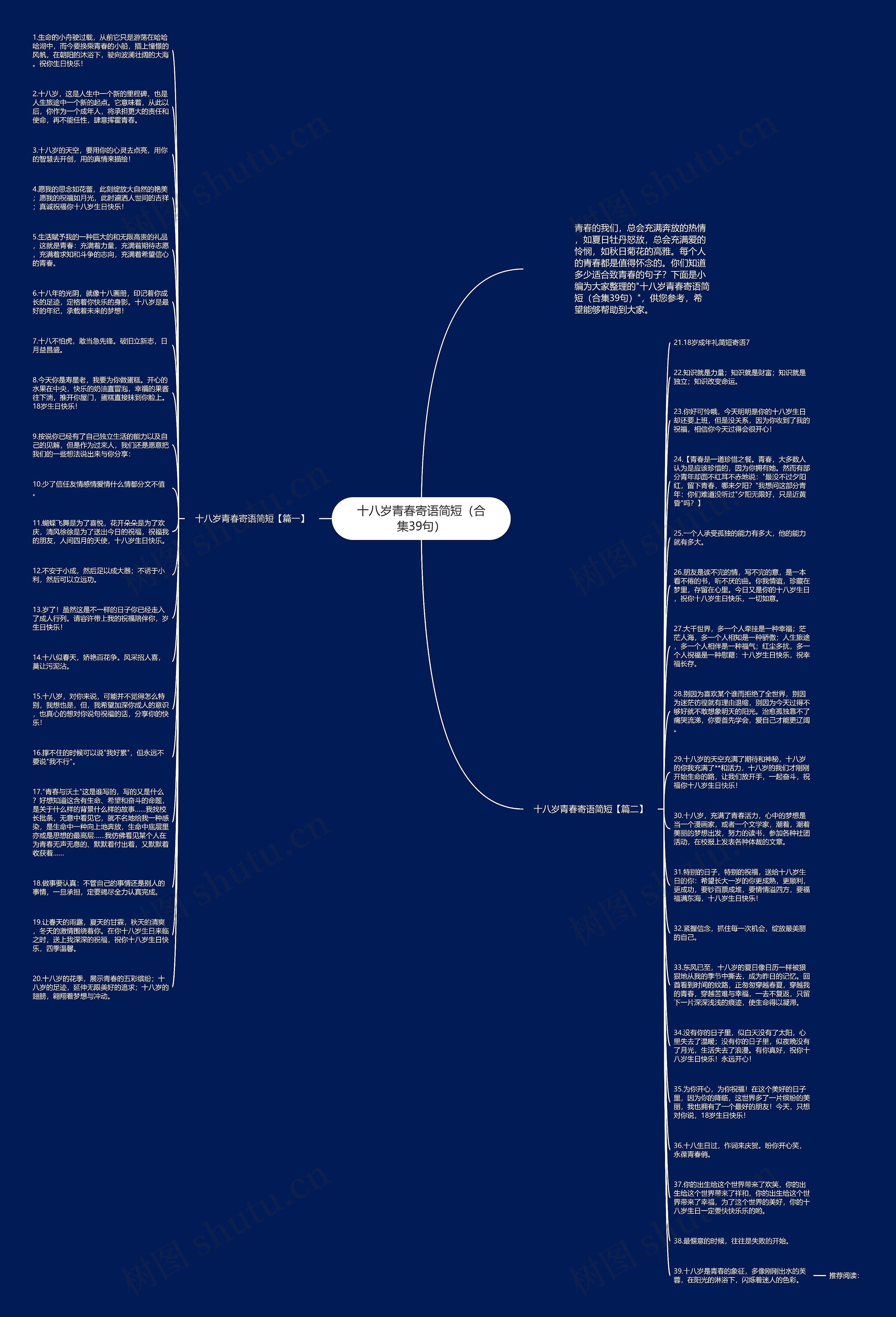 十八岁青春寄语简短（合集39句）思维导图