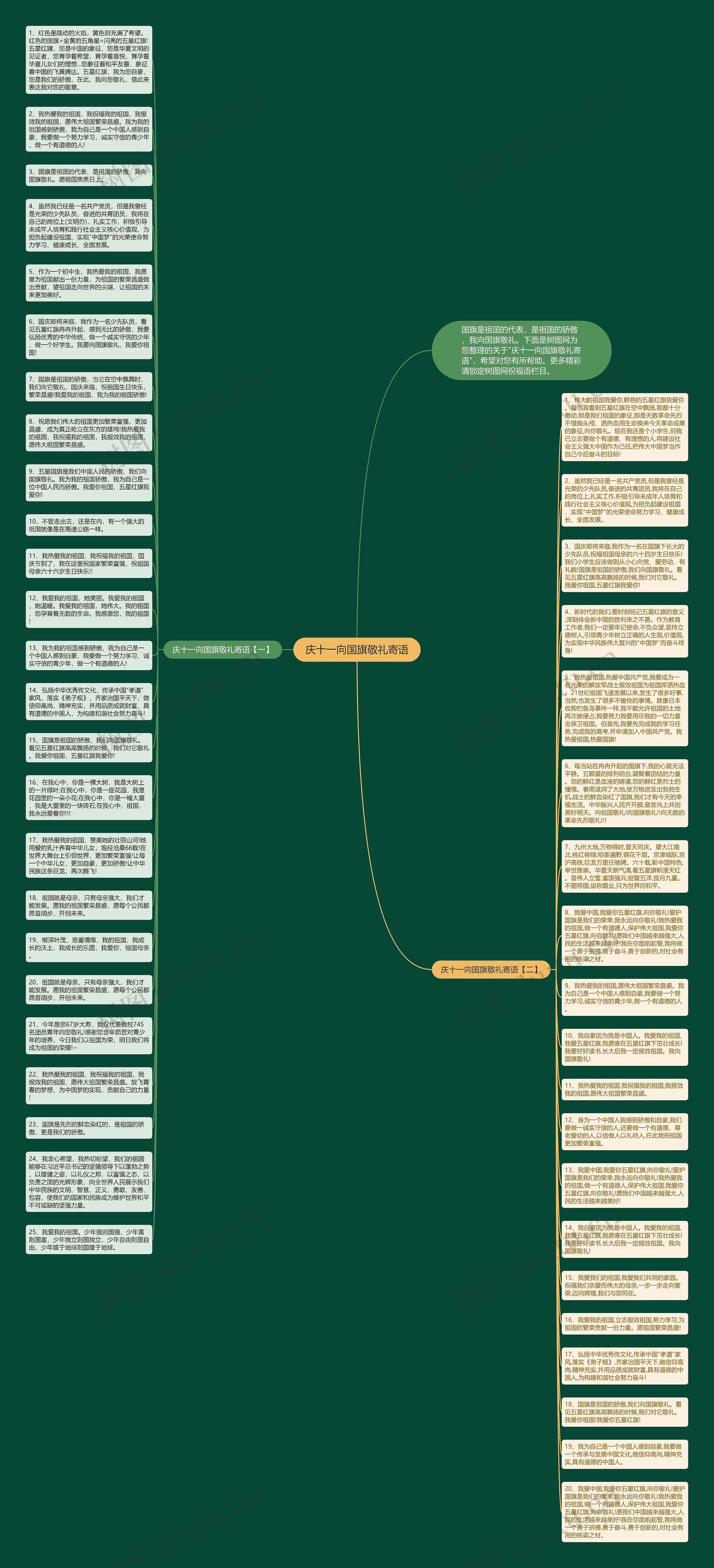 庆十一向国旗敬礼寄语思维导图高清图 庆十一向国旗敬礼寄语思维导图