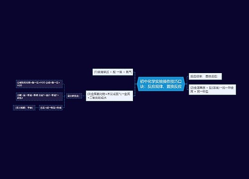 初中化学实验操作技巧口诀：反应规律、置换反应