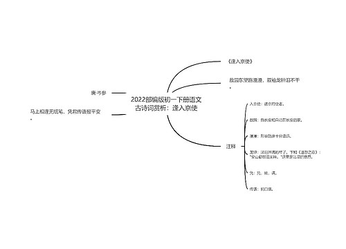 2022部编版初一下册语文古诗词赏析：逢入京使