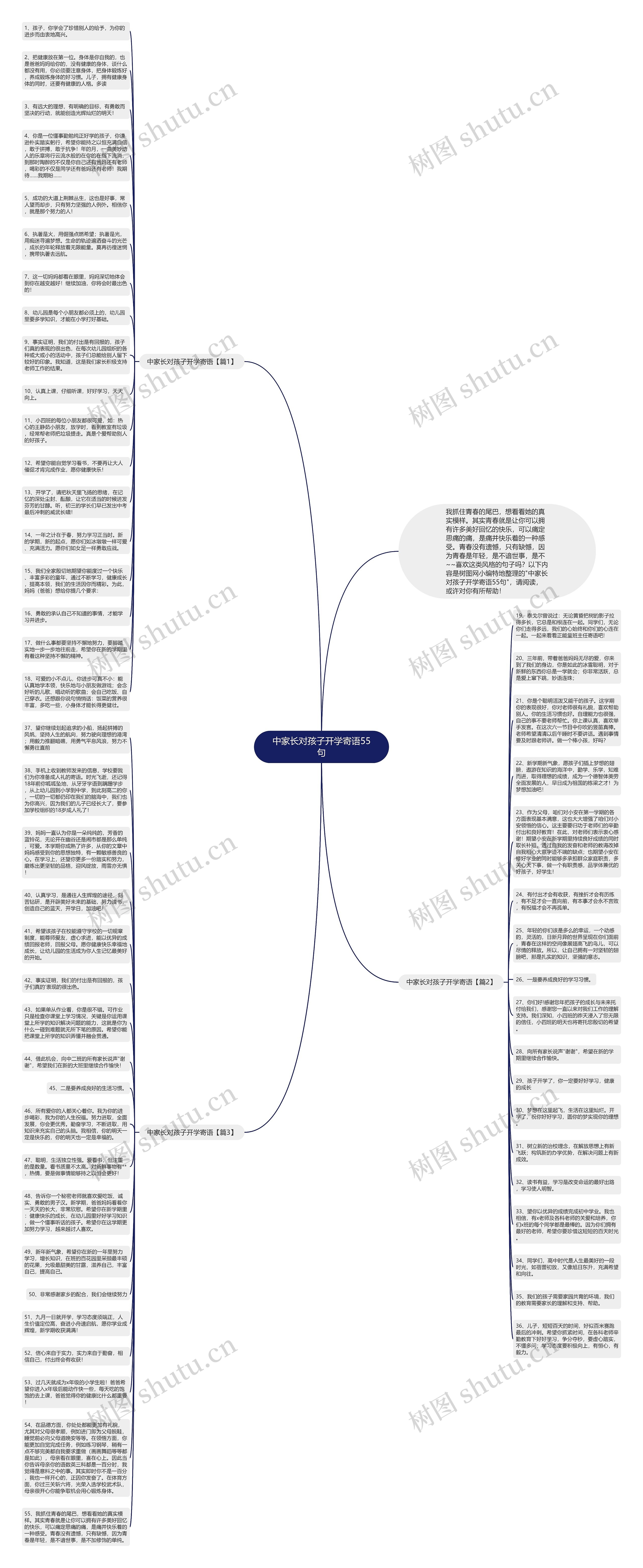中家长对孩子开学寄语55句思维导图