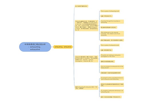 中学英语词汇相近词分析：exhausting，exhaustive