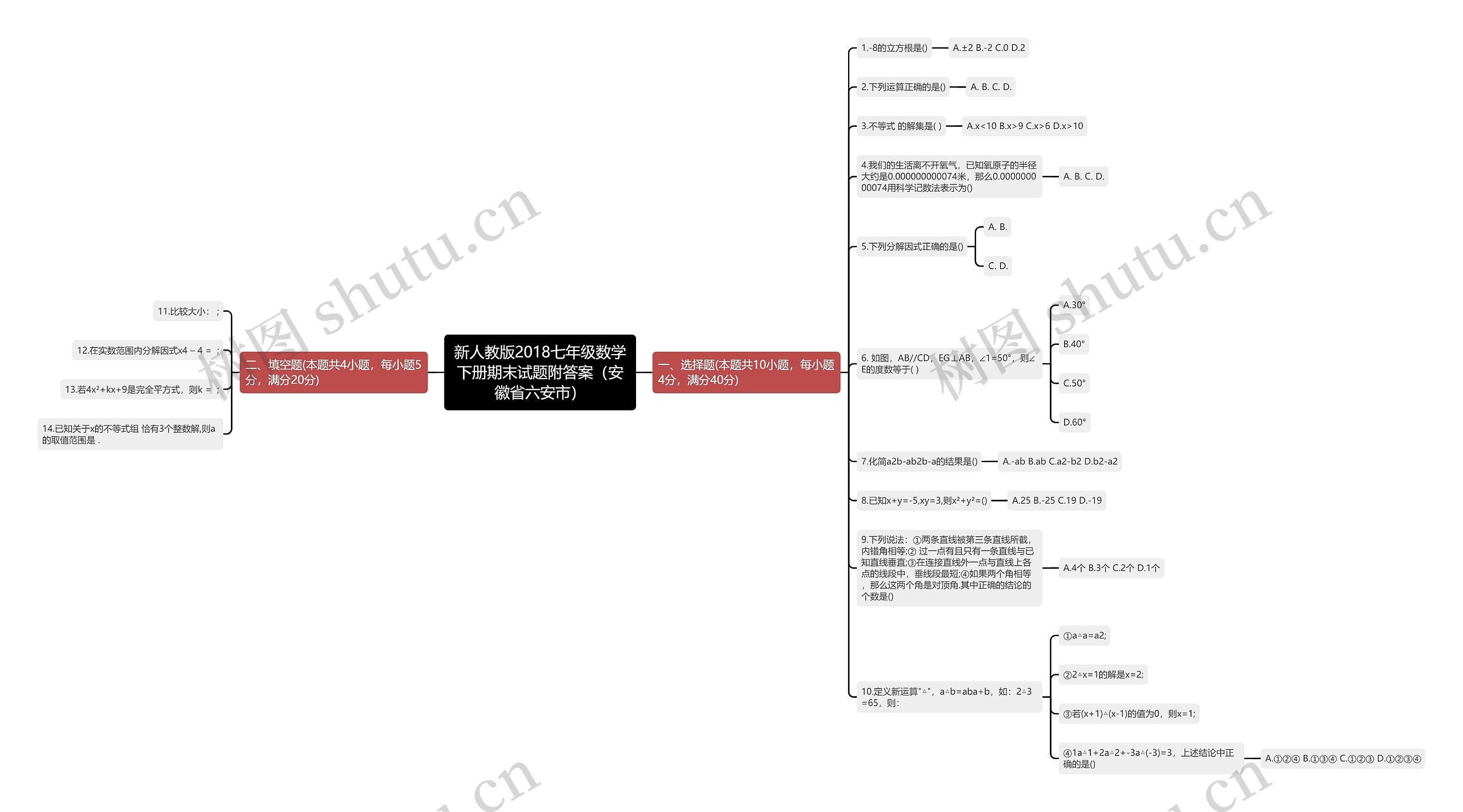 新人教版2018七年级数学下册期末试题附答案（安徽省六安市）思维导图
