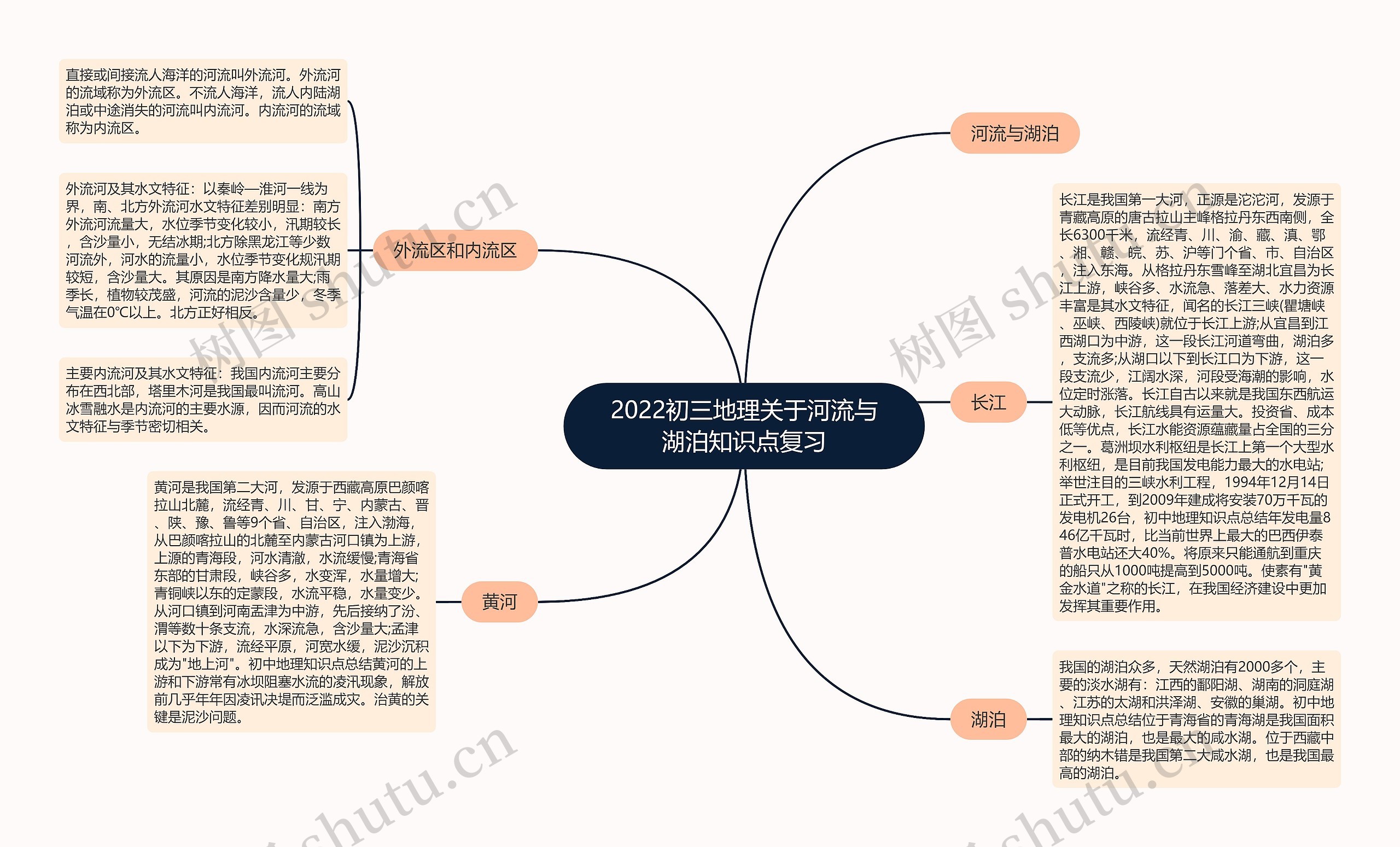 2022初三地理关于河流与湖泊知识点复习思维导图