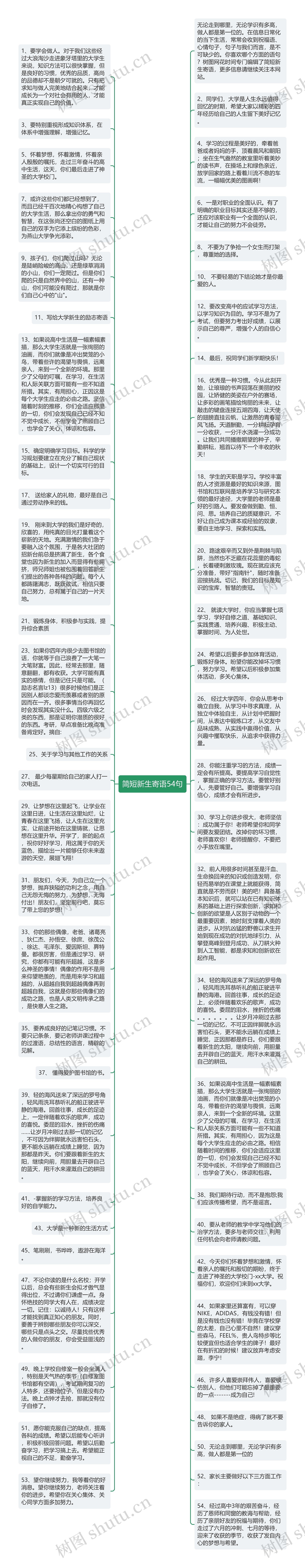 简短新生寄语54句思维导图