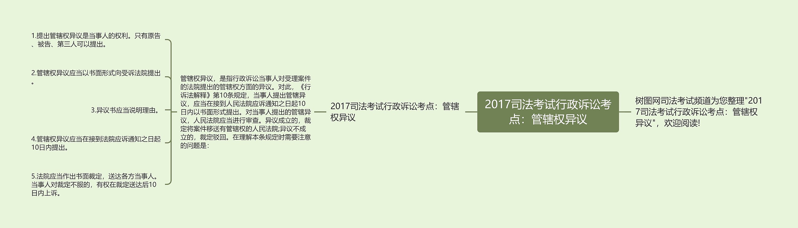 2017司法考试行政诉讼考点：管辖权异议思维导图