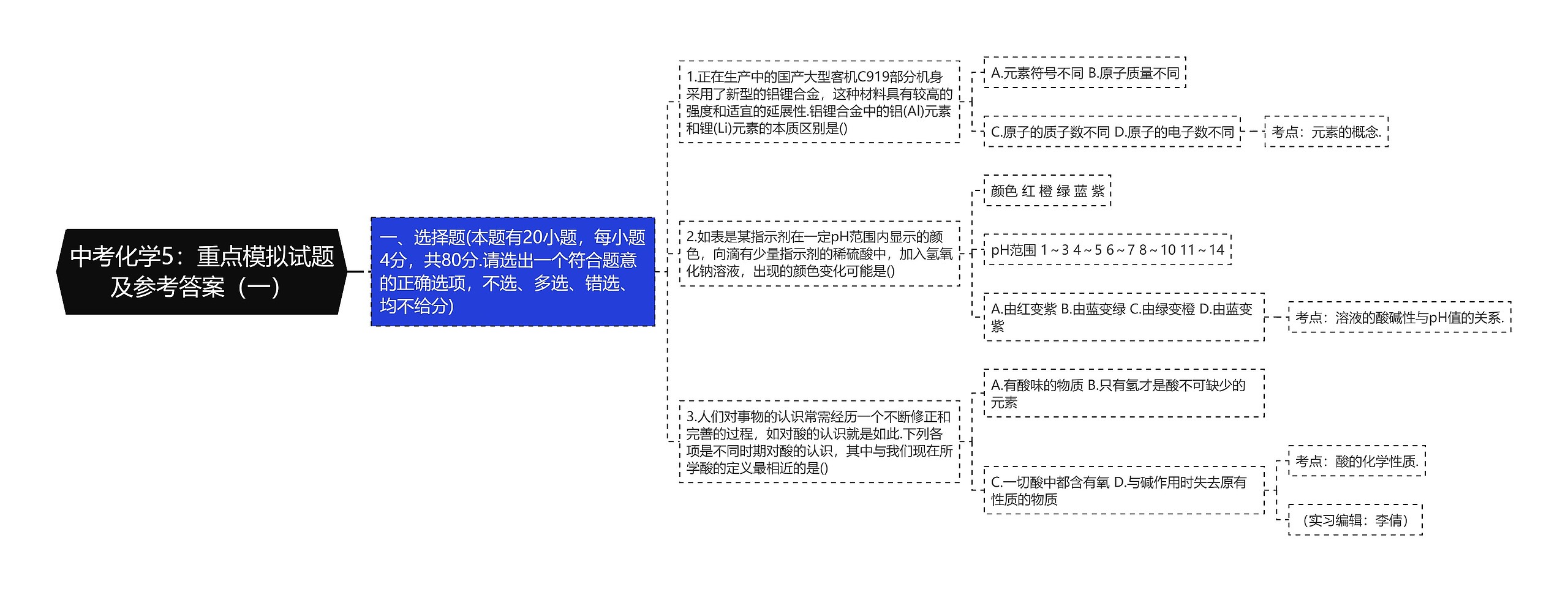 中考化学5：重点模拟试题及参考答案（一）