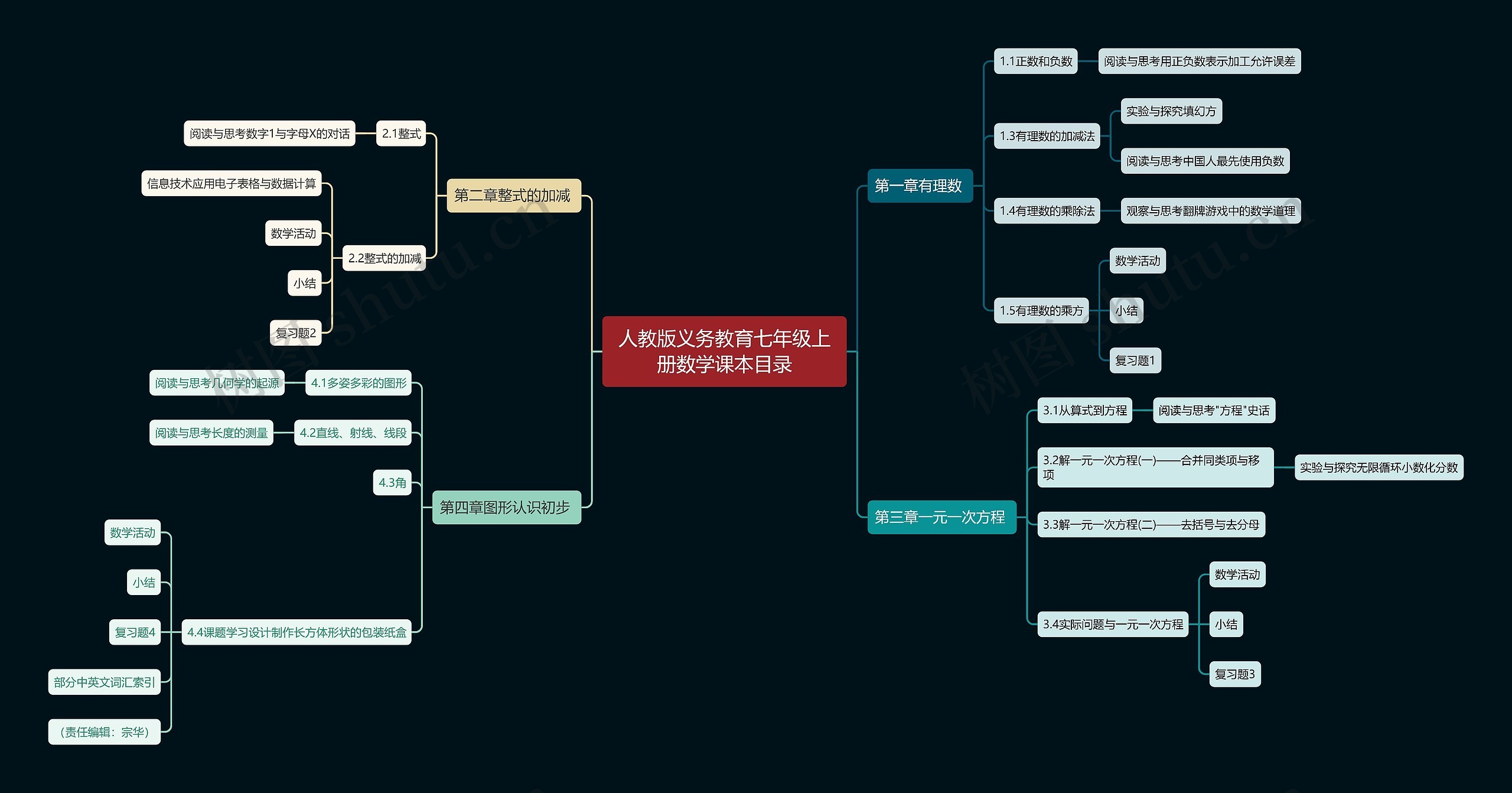 人教版义务教育七年级上册数学课本目录