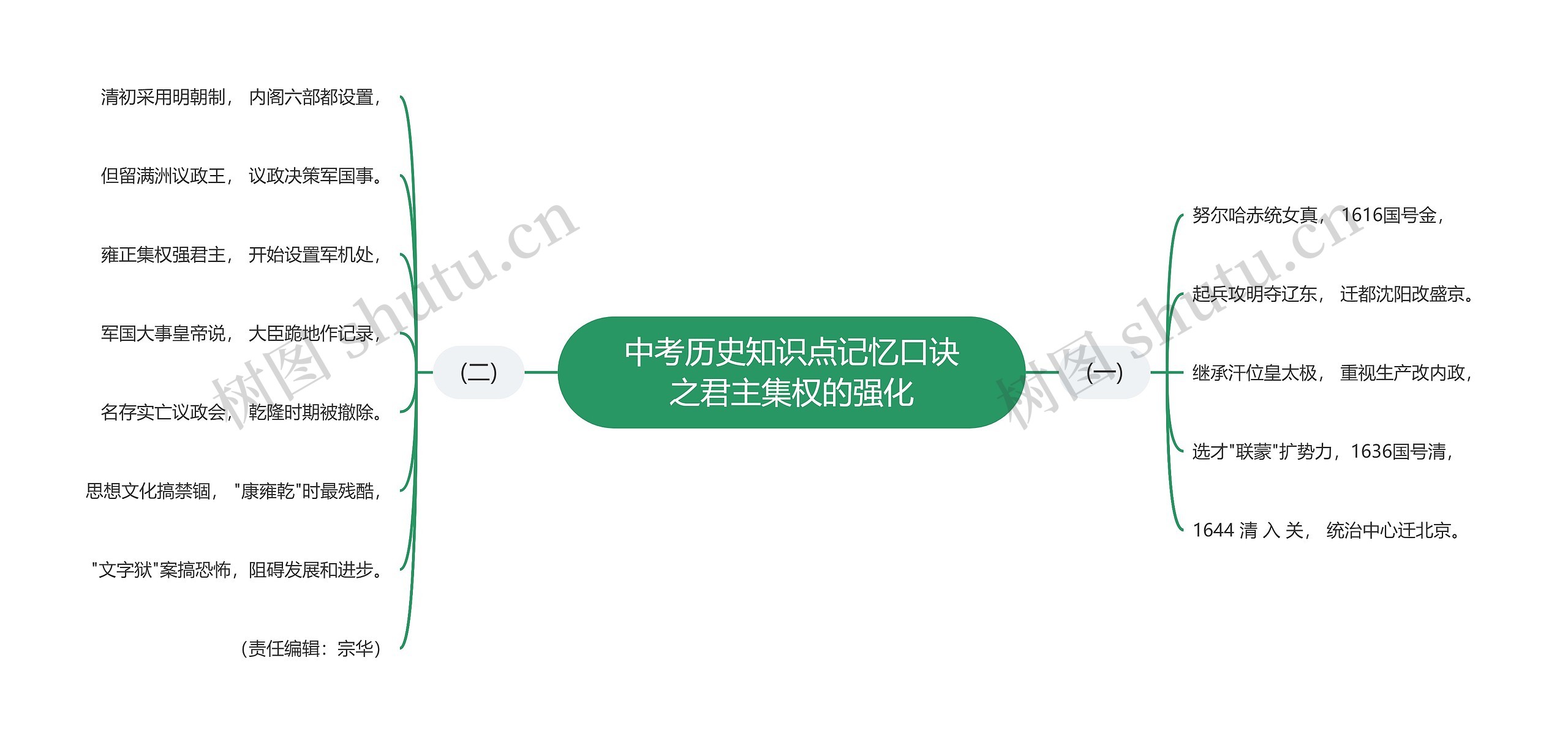 中考历史知识点记忆口诀之君主集权的强化思维导图