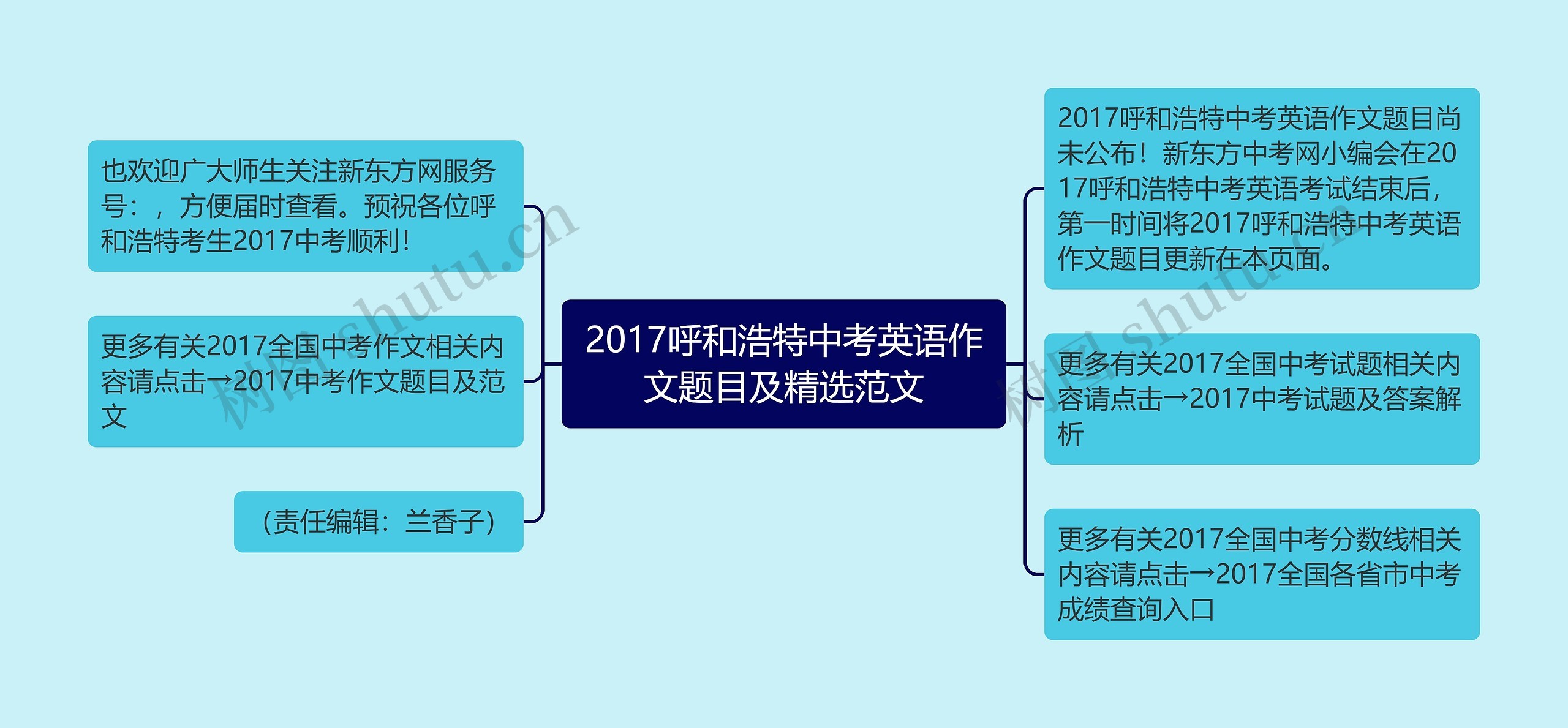 2017呼和浩特中考英语作文题目及精选范文