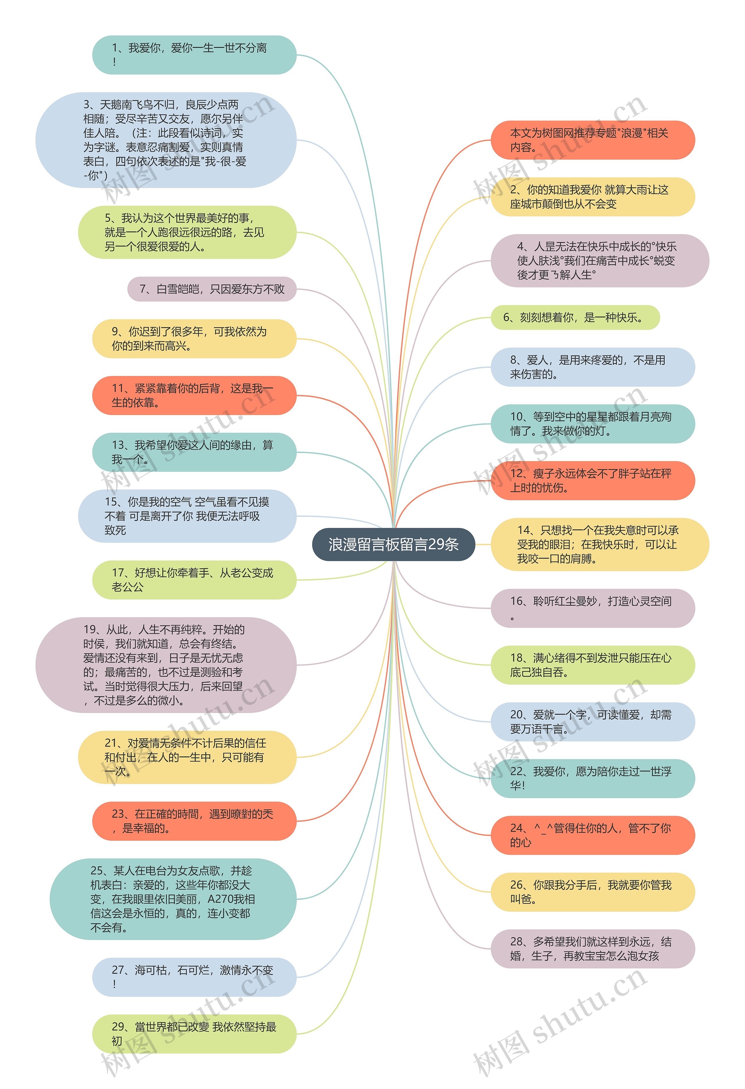 浪漫留言板留言29条