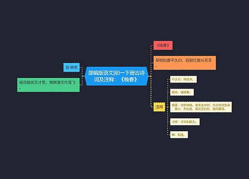 部编版语文|初一下册古诗词及注释：《晚春》