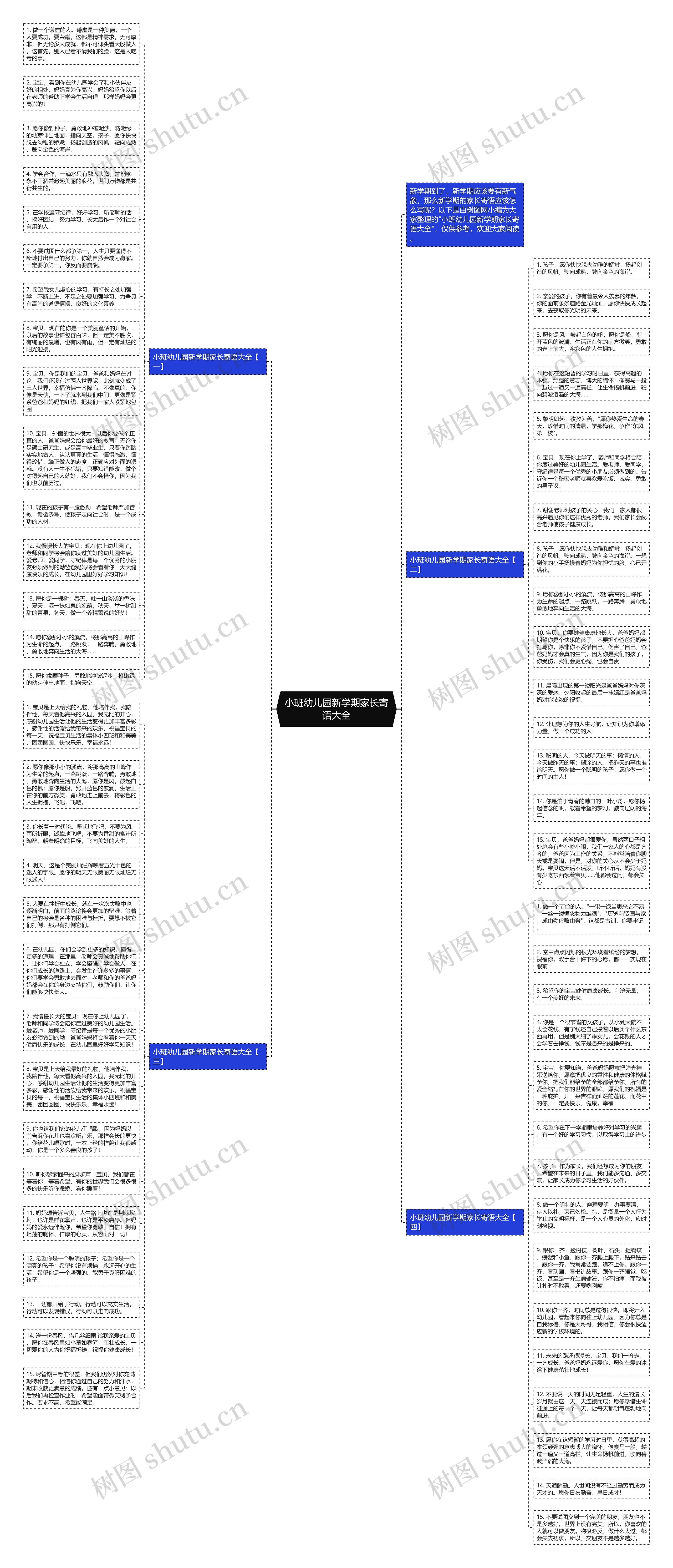 小班幼儿园新学期家长寄语大全思维导图