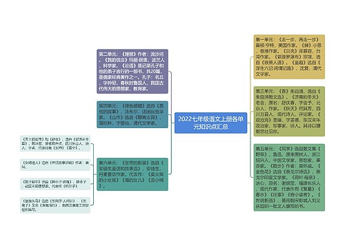 2022七年级语文上册各单元知识点汇总