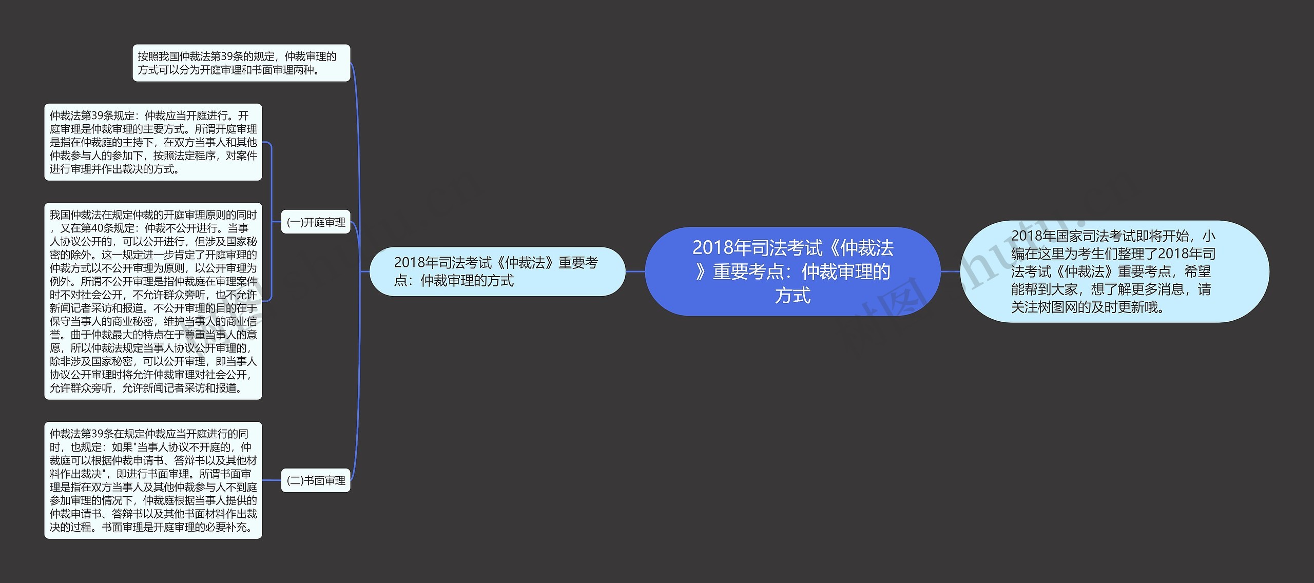 2018年司法考试《仲裁法》重要考点：仲裁审理的方式