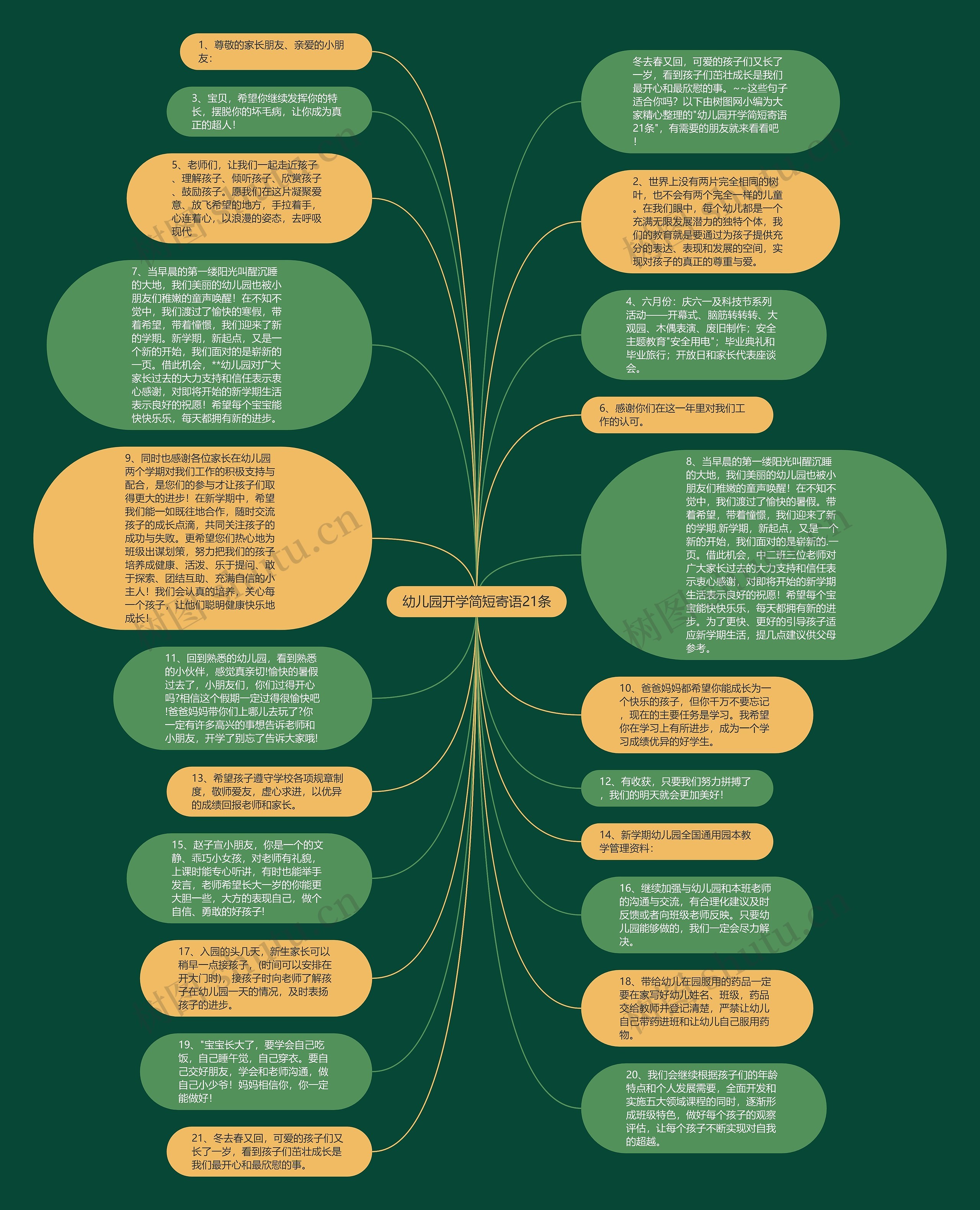 幼儿园开学简短寄语21条思维导图