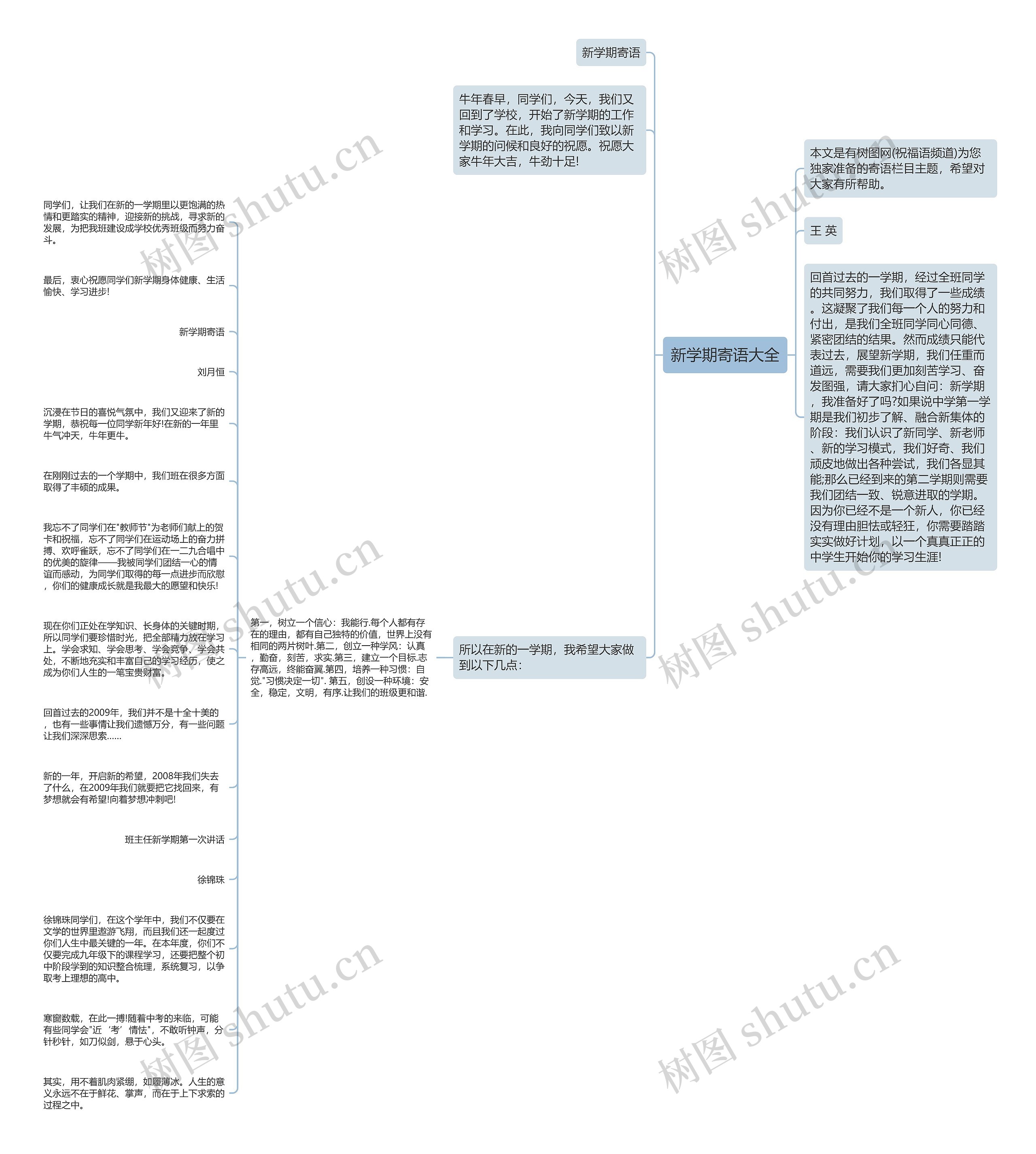 新学期寄语大全思维导图