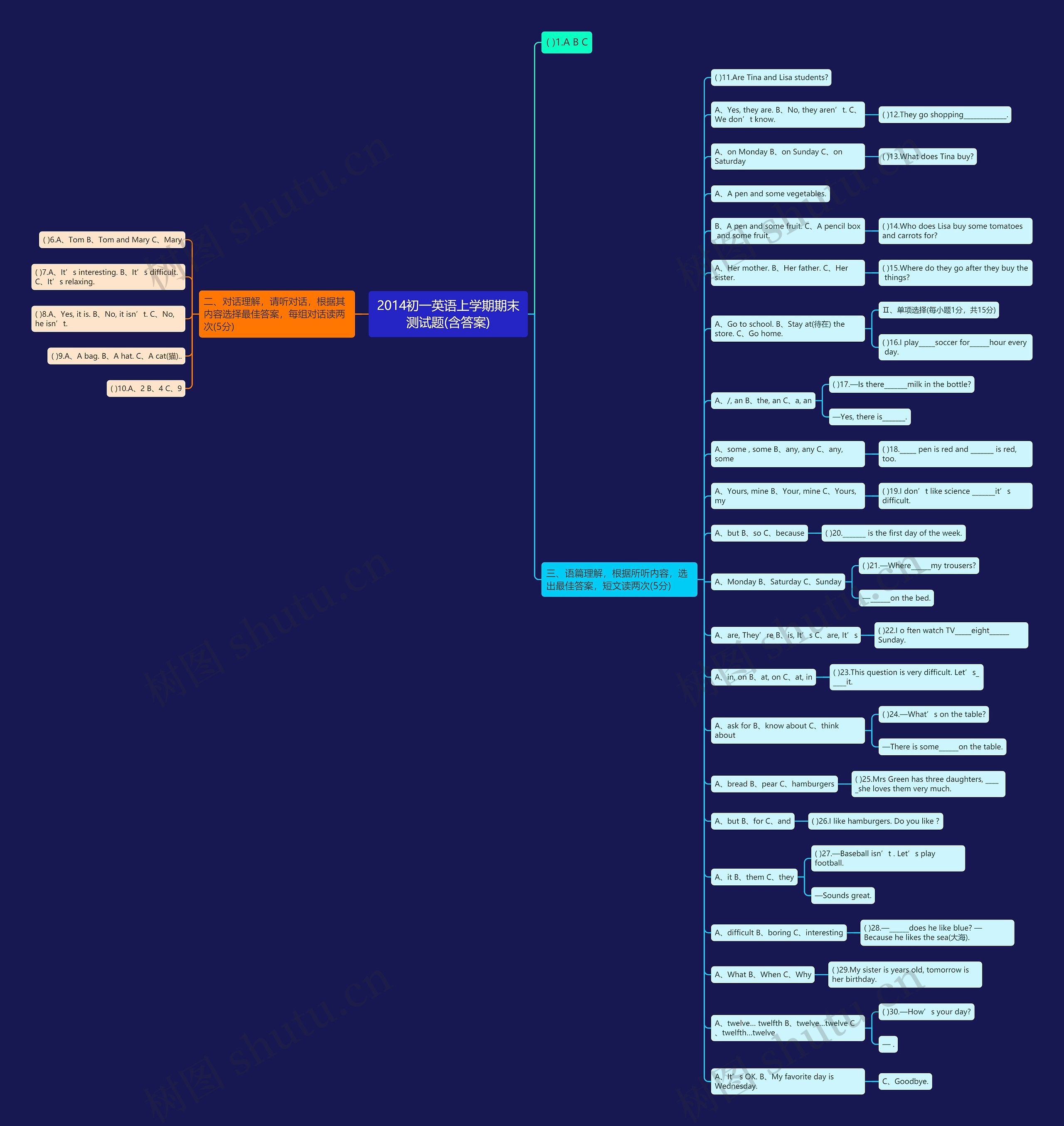 2014初一英语上学期期末测试题(含答案)思维导图