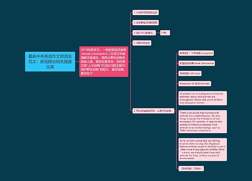 最新中考英语作文预测及范文：新冠肺炎相关提建议类