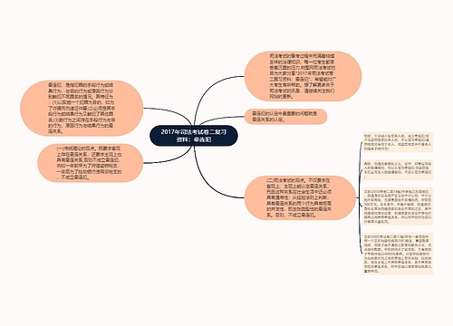 2017年司法考试卷二复习资料：牵连犯