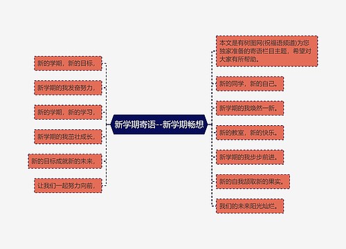 新学期寄语--新学期畅想