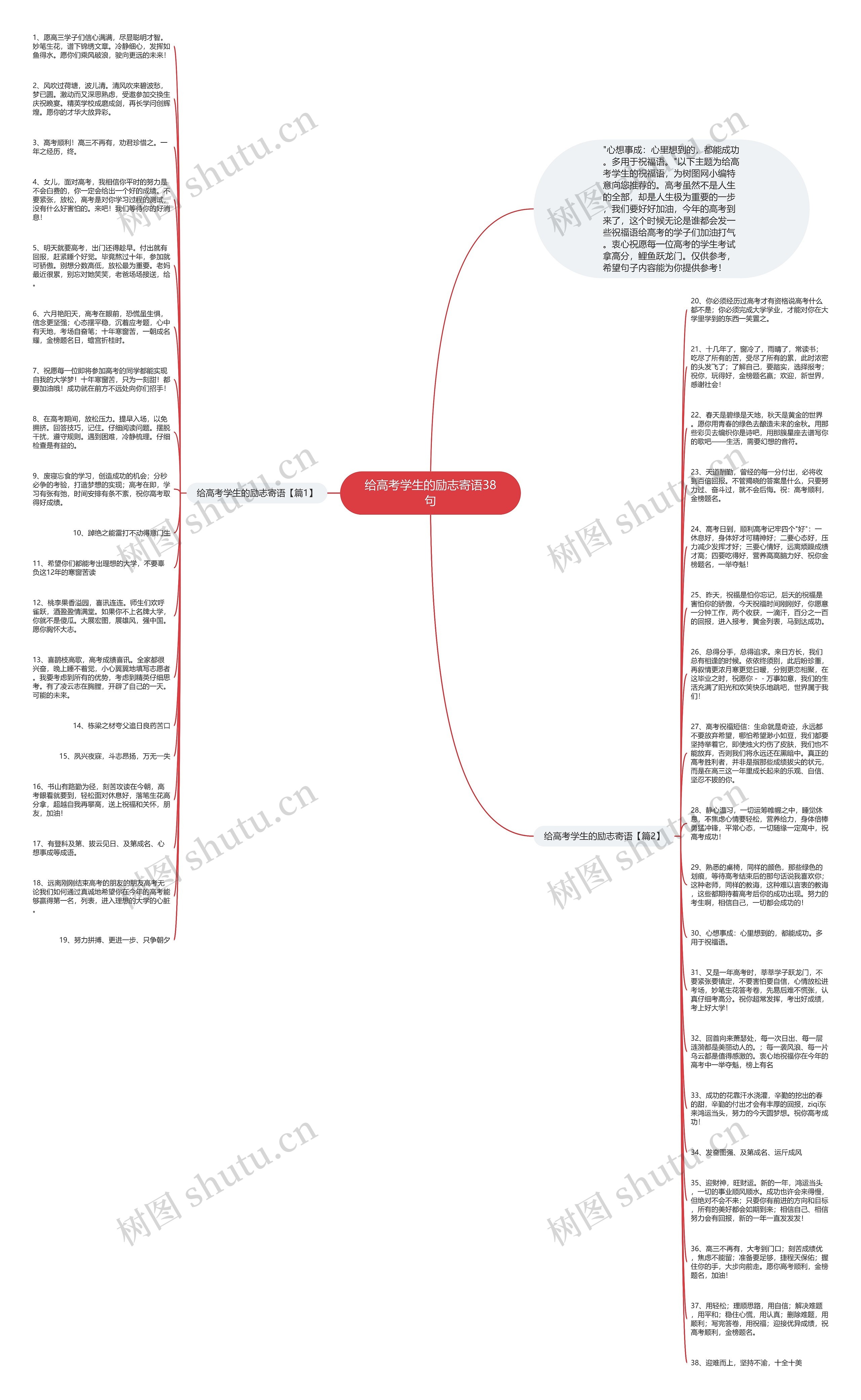 给高考学生的励志寄语38句思维导图