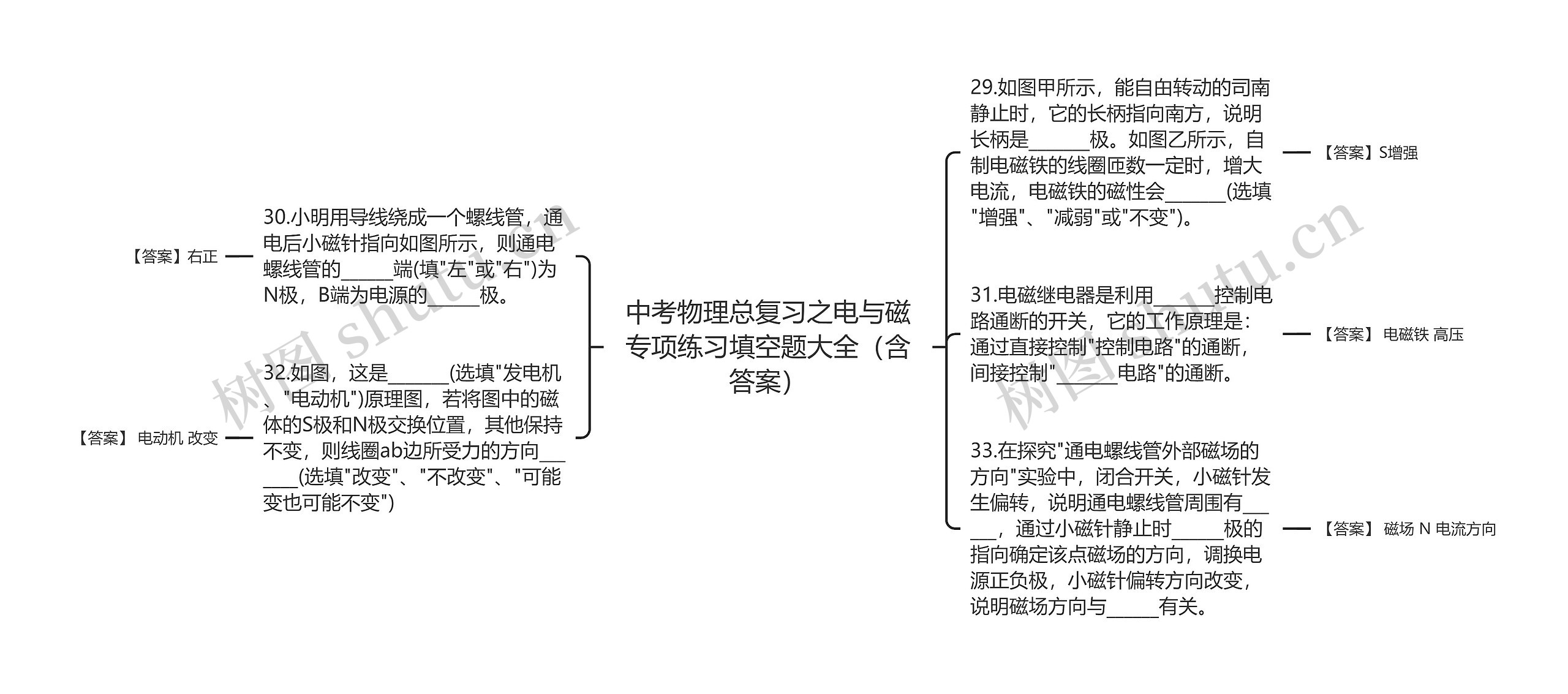 中考物理总复习之电与磁专项练习填空题大全（含答案）