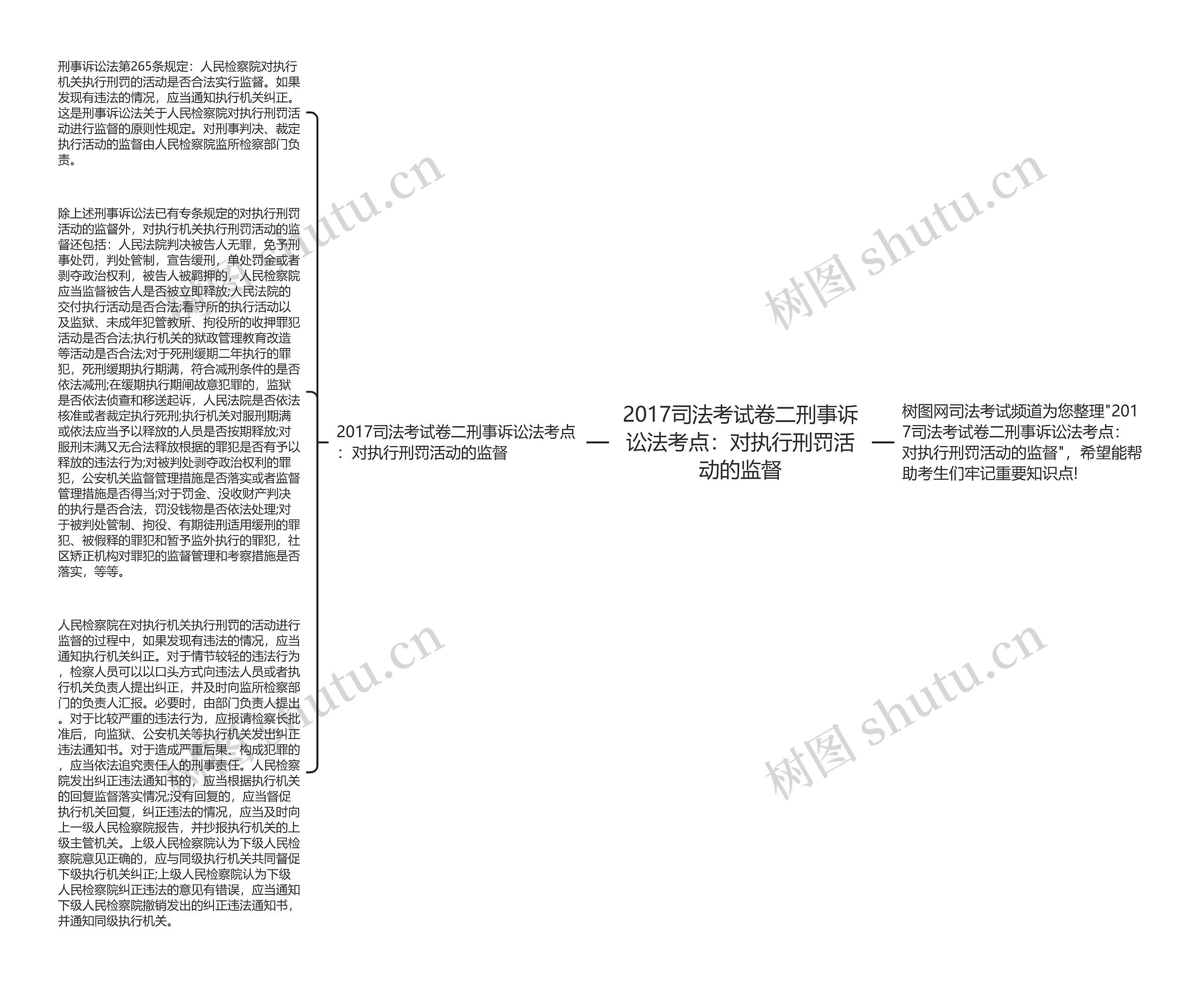 2017司法考试卷二刑事诉讼法考点：对执行刑罚活动的监督