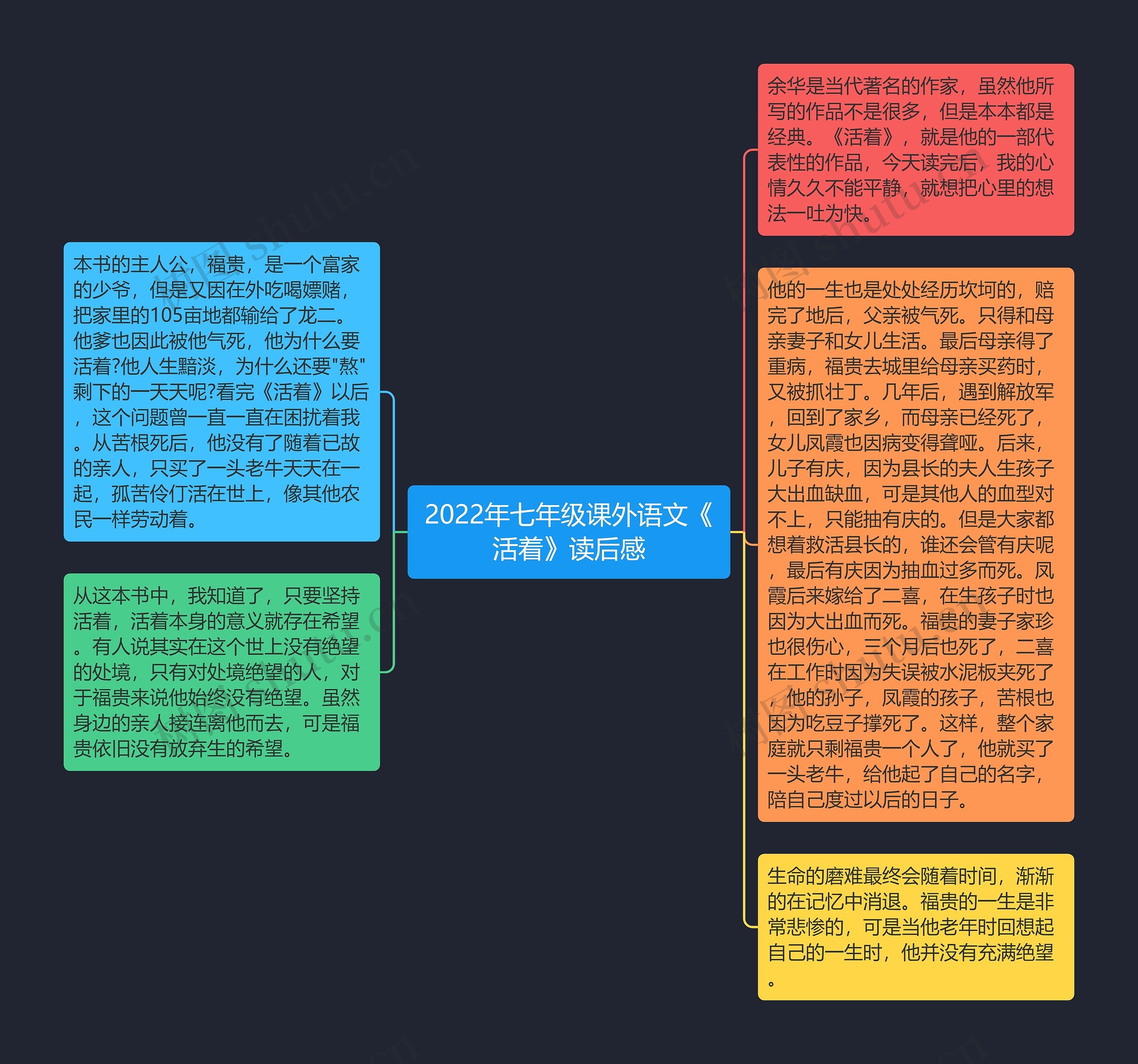 2022年七年级课外语文《活着》读后感