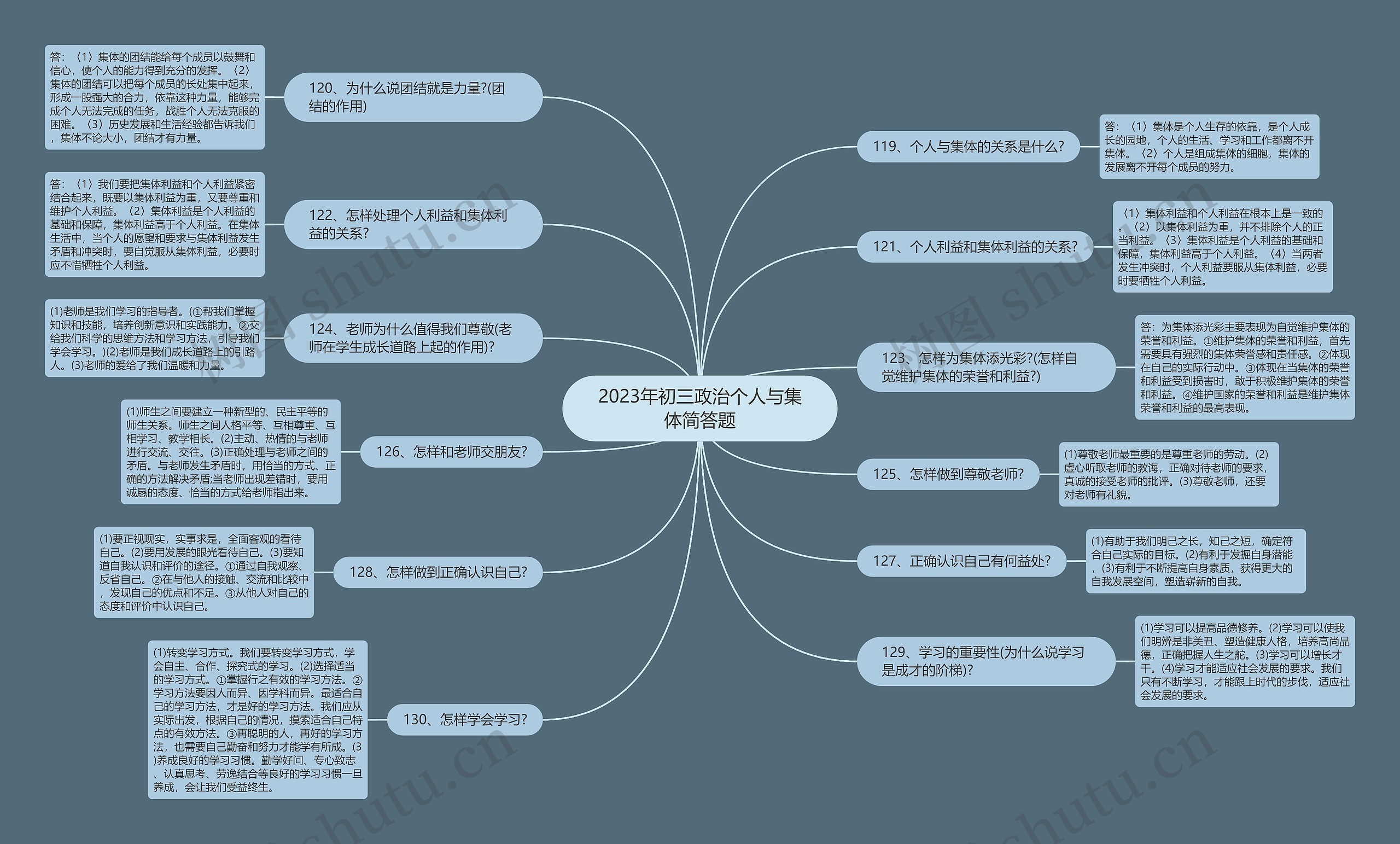 2023年初三政治个人与集体简答题思维导图