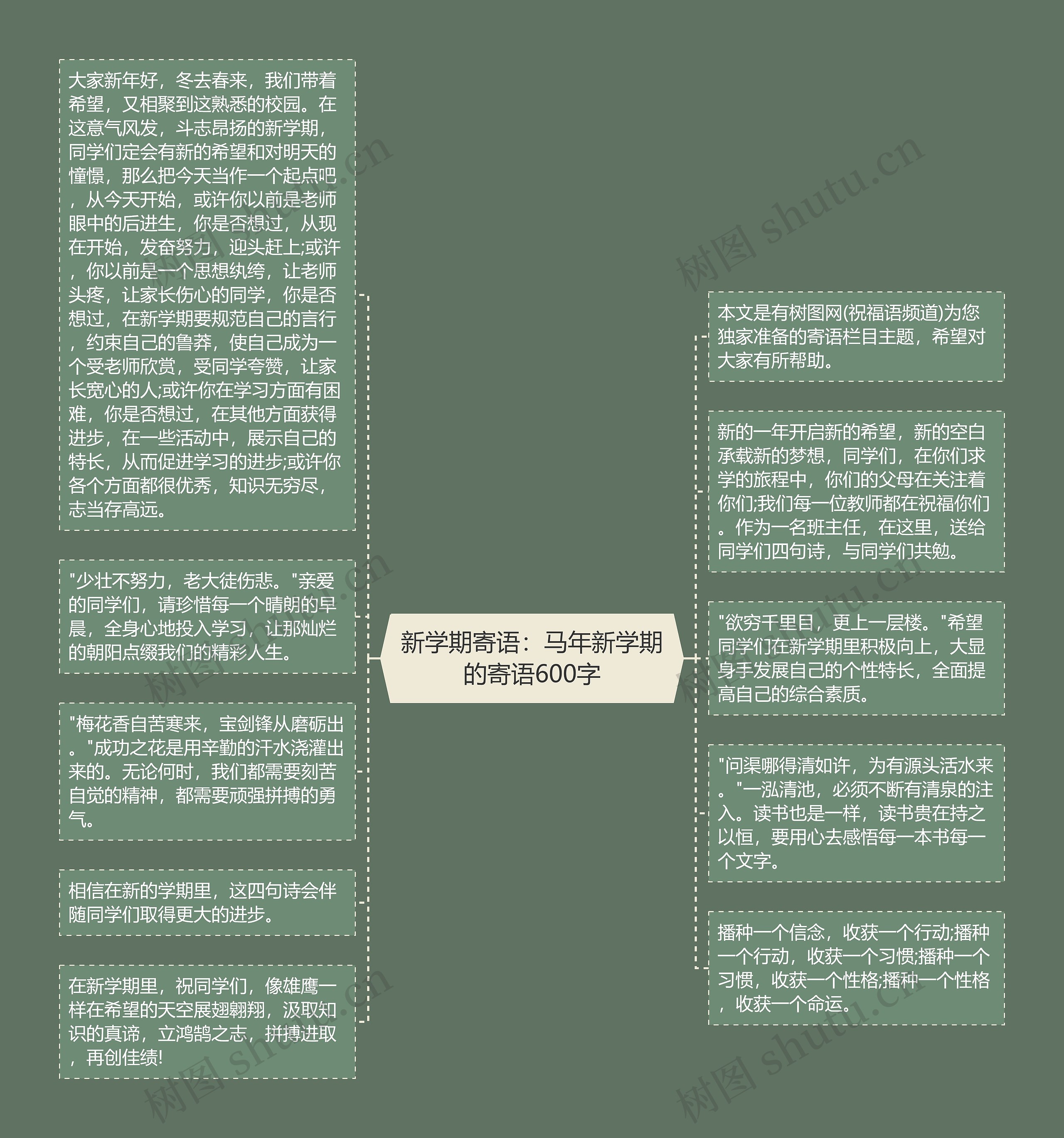 新学期寄语：马年新学期的寄语600字思维导图