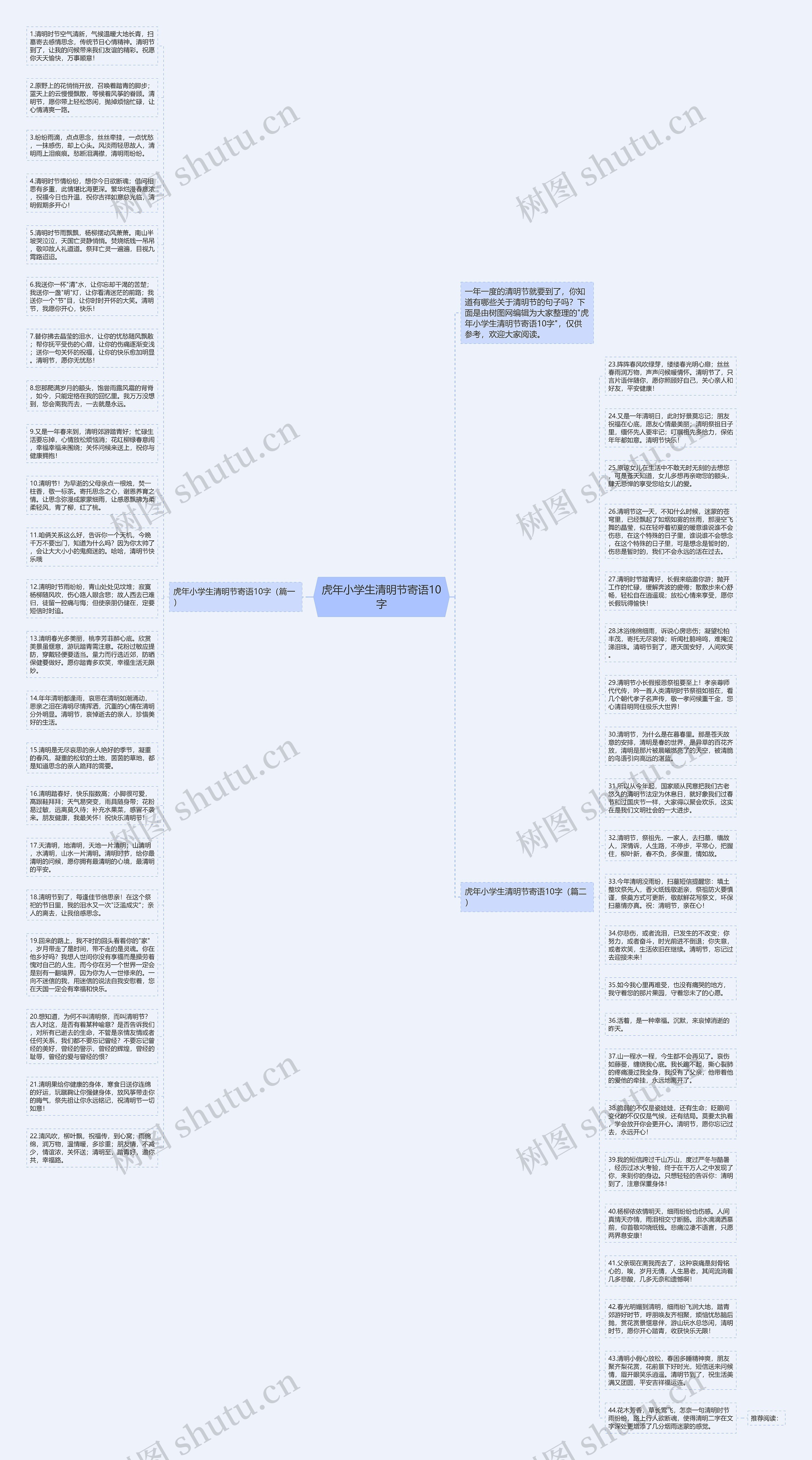 虎年小学生清明节寄语10字思维导图