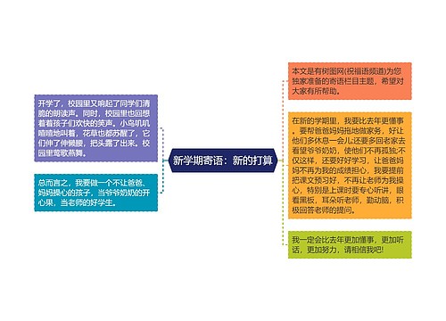 新学期寄语：新的打算