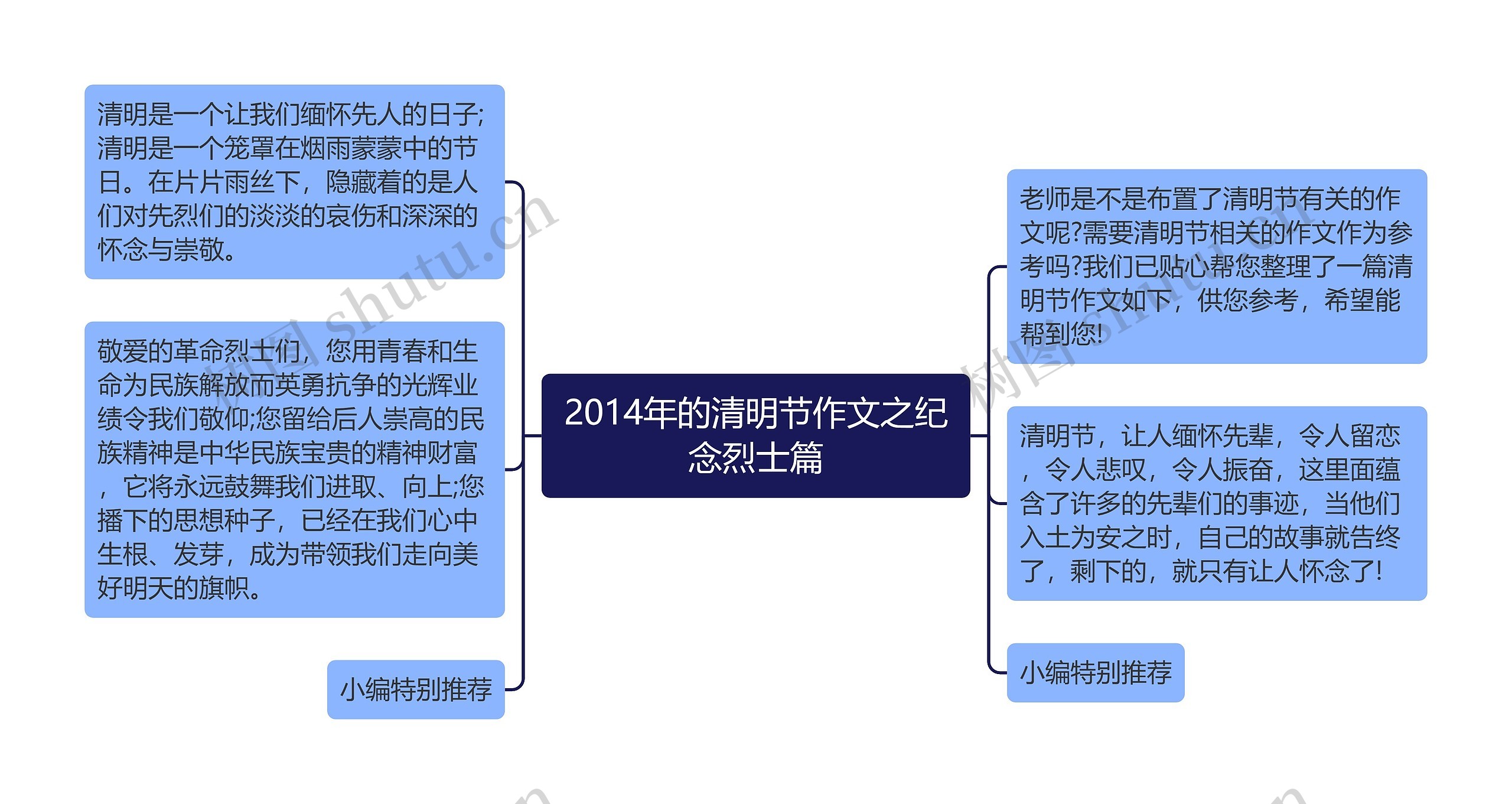 2014年的清明节作文之纪念烈士篇思维导图