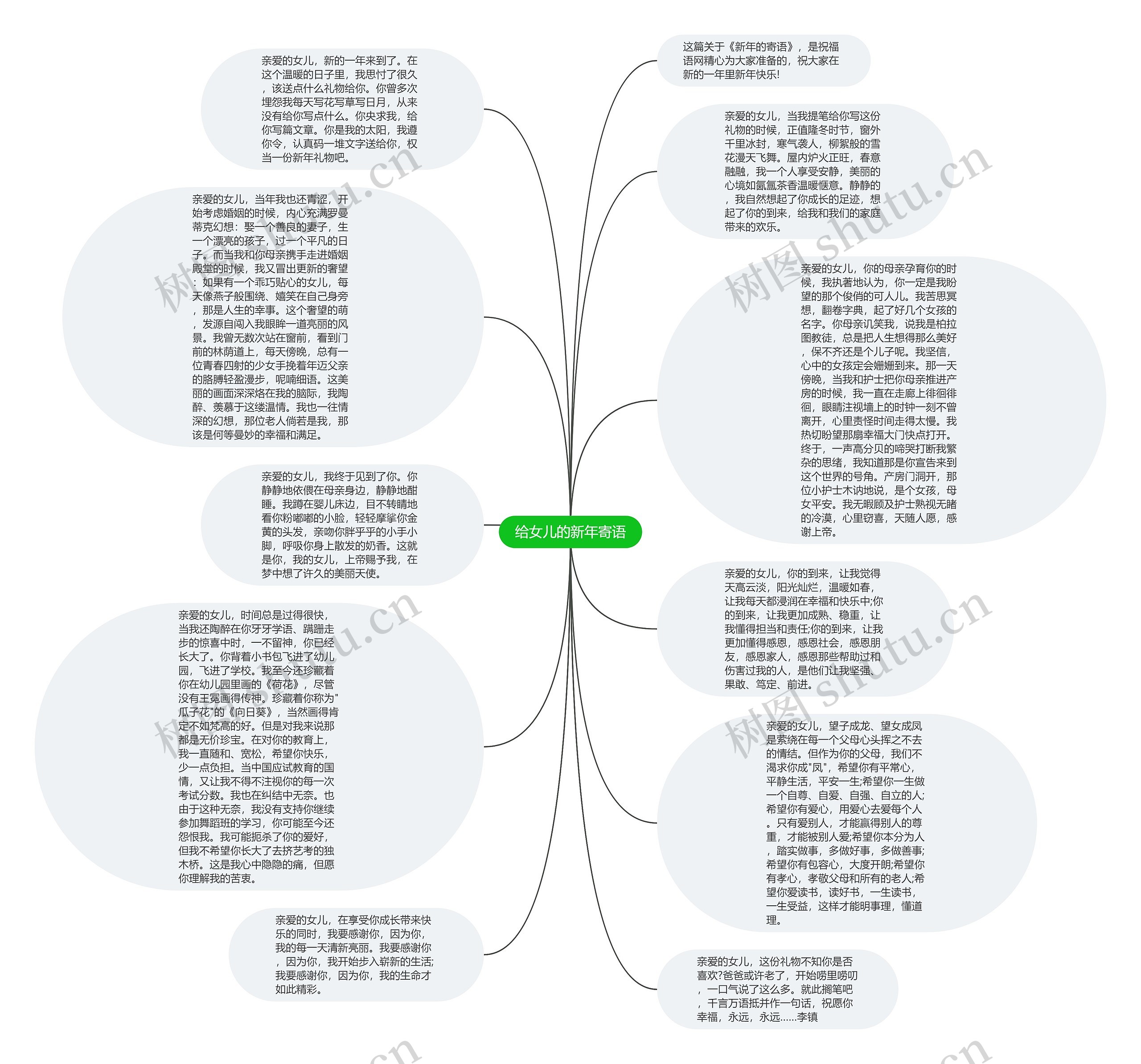 给女儿的新年寄语思维导图