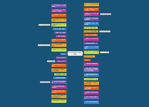 2023九年级数学八种易考题型 2023九年级数学八种易考题型
