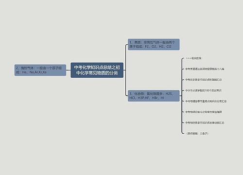 中考化学知识点总结之初中化学常见物质的分类