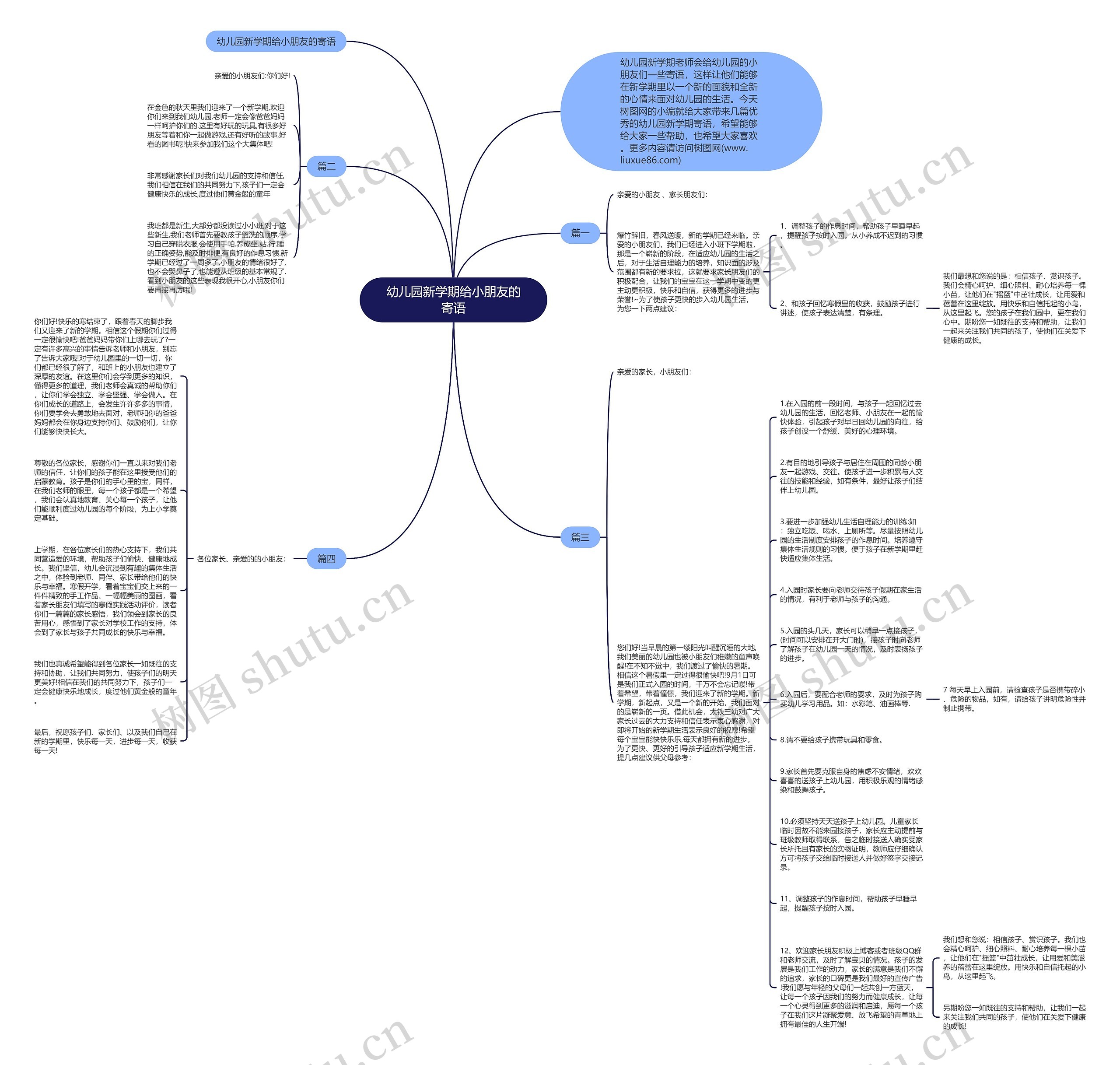 幼儿园新学期给小朋友的寄语思维导图