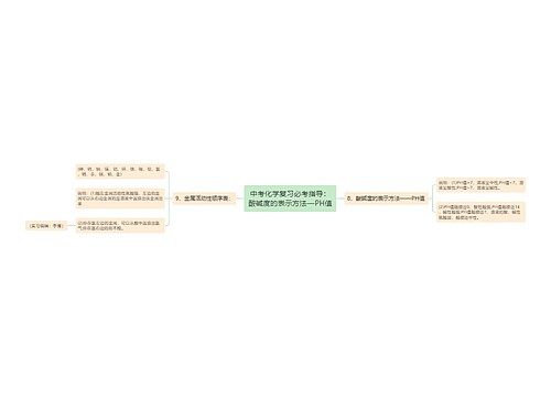 中考化学复习必考指导：酸碱度的表示方法—PH值