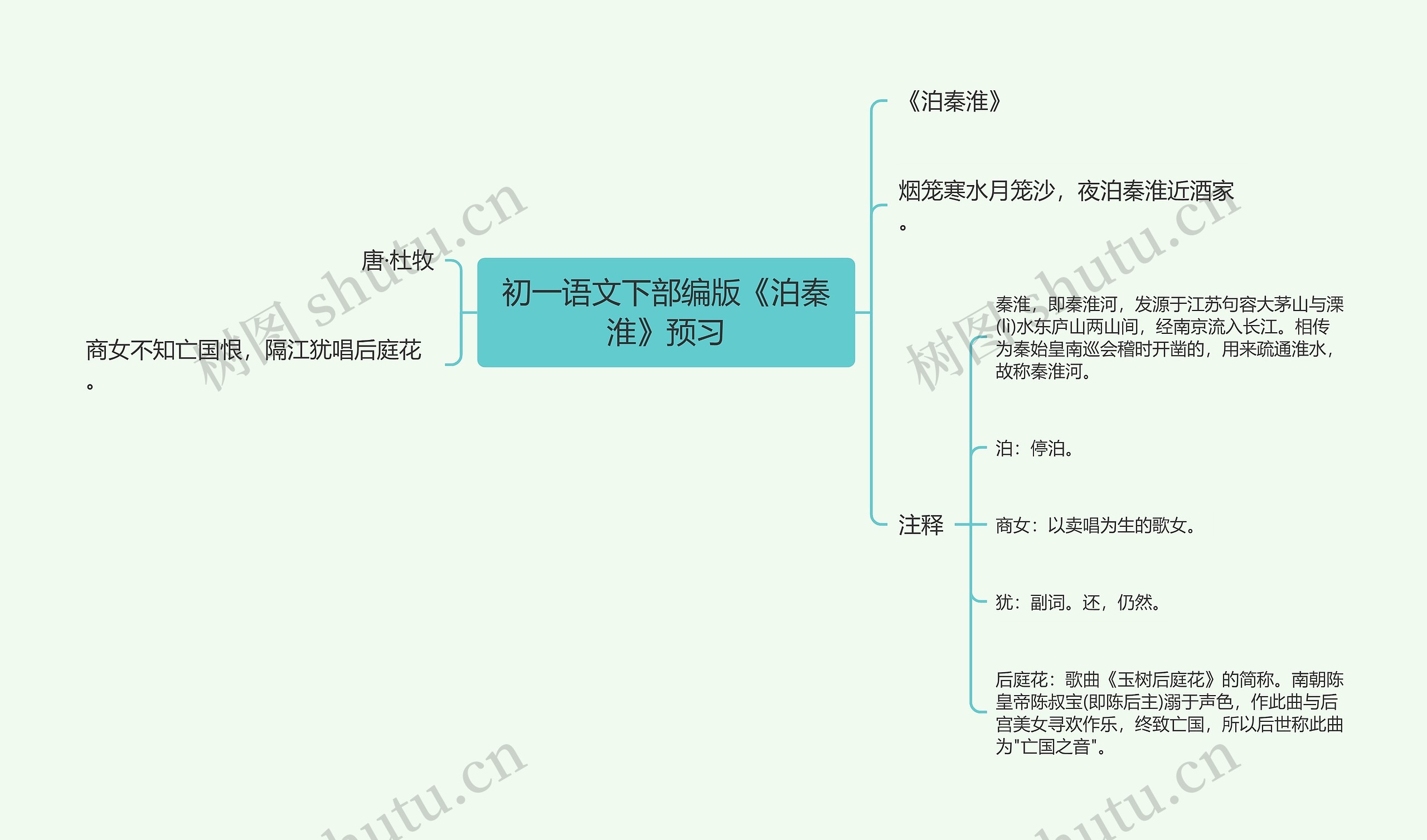 初一语文下部编版《泊秦淮》预习