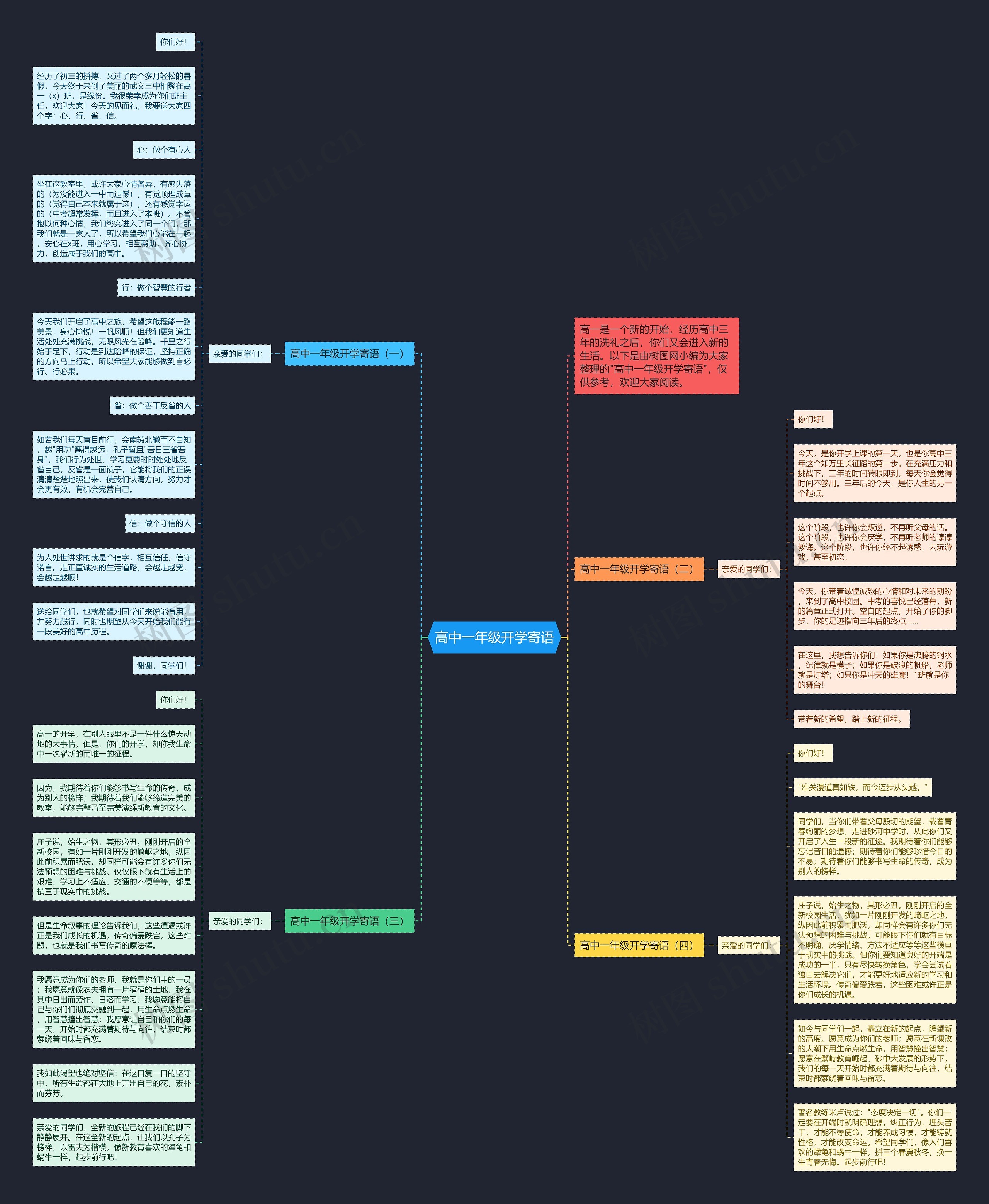高中一年级开学寄语思维导图