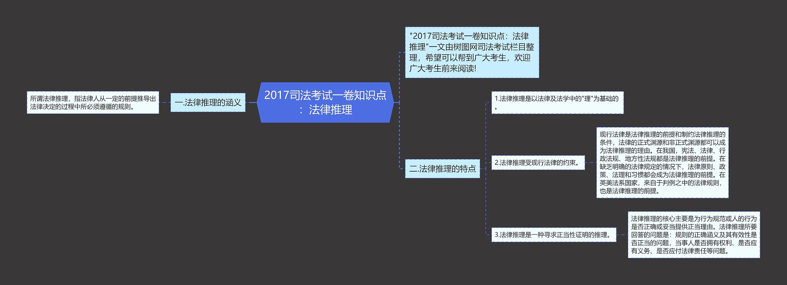 2017司法考试一卷知识点：法律推理